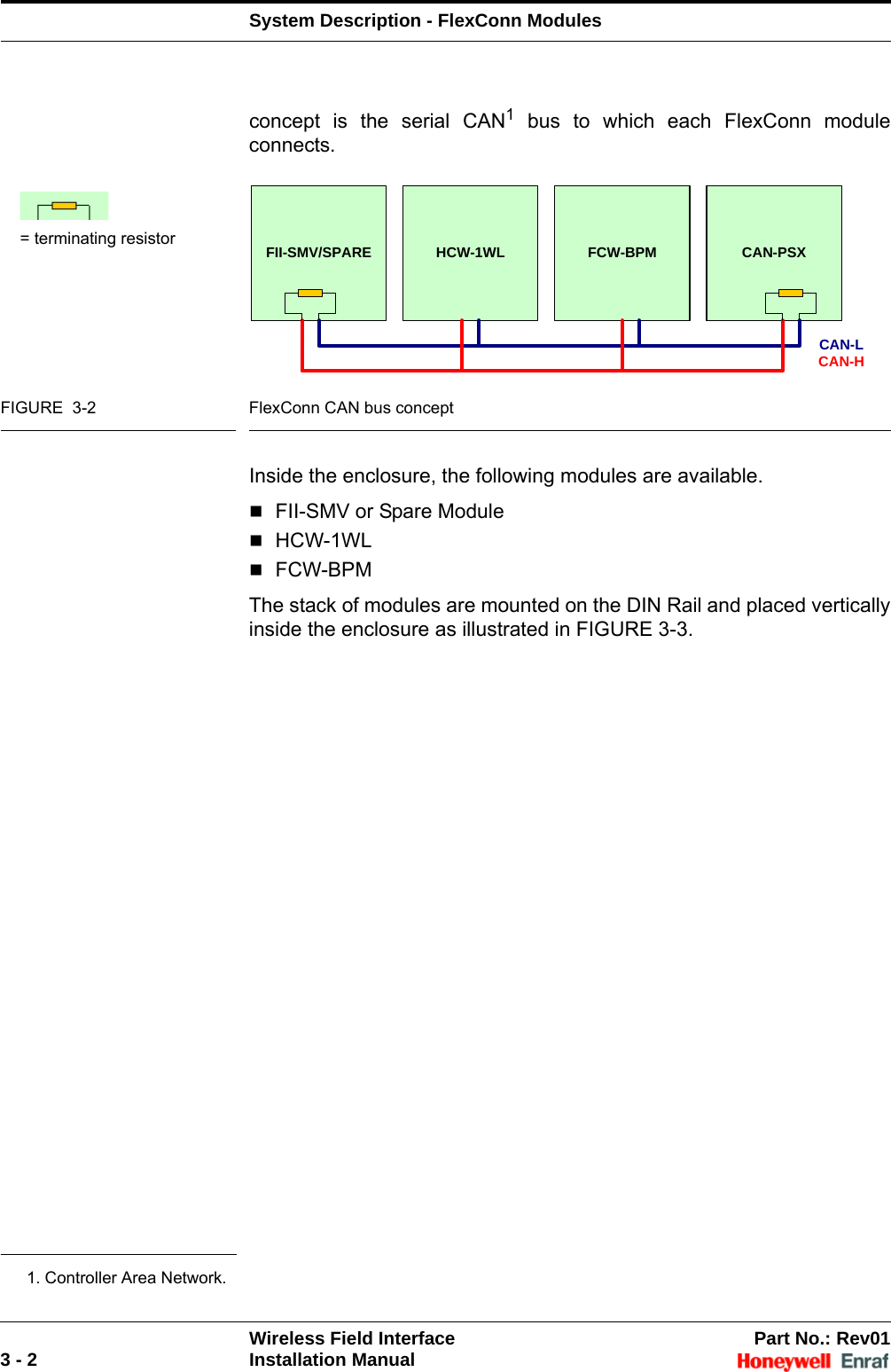System Description - FlexConn ModulesWireless Field Interface Part No.: Rev013 - 2 Installation Manualconcept is the serial CAN1 bus to which each FlexConn module connects.FIGURE  3-2 FlexConn CAN bus conceptInside the enclosure, the following modules are available.FII-SMV or Spare ModuleHCW-1WLFCW-BPMThe stack of modules are mounted on the DIN Rail and placed vertically inside the enclosure as illustrated in FIGURE 3-3.1. Controller Area Network.FII-SMV/SPARE HCW-1WL  FCW-BPM CAN-PSXCAN-LCAN-H= terminating resistor