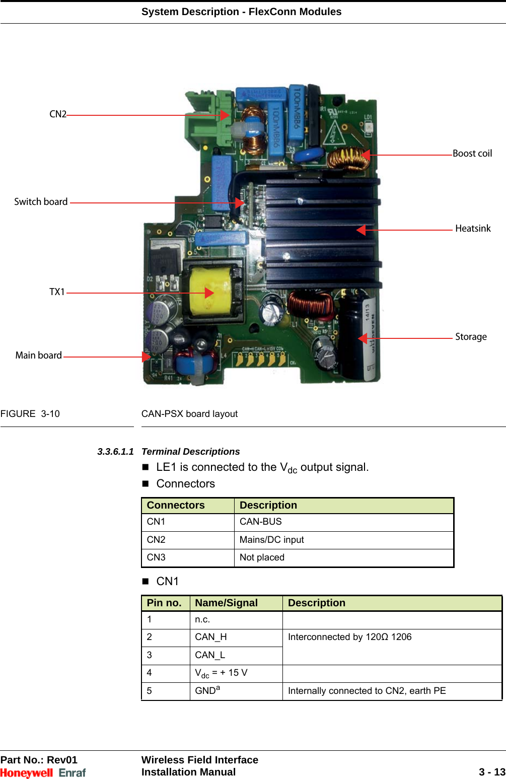 System Description - FlexConn ModulesPart No.: Rev01  Wireless Field InterfaceInstallation Manual 3 - 13FIGURE  3-10 CAN-PSX board layout3.3.6.1.1 Terminal DescriptionsLE1 is connected to the Vdc output signal.Connectors CN1 Connectors DescriptionCN1 CAN-BUSCN2 Mains/DC inputCN3 Not placedPin no. Name/Signal Description1n.c.2 CAN_H Interconnected by 120Ω 1206 3CAN_L4Vdc = + 15 V5GNDaInternally connected to CN2, earth PECN2Switch boardMain boardStorageHeatsinkBoost coilTX1
