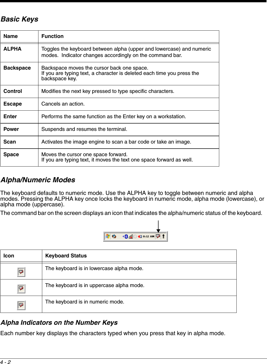 4 - 2Basic KeysAlpha/Numeric ModesThe keyboard defaults to numeric mode. Use the ALPHA key to toggle between numeric and alpha modes. Pressing the ALPHA key once locks the keyboard in numeric mode, alpha mode (lowercase), or alpha mode (uppercase).The command bar on the screen displays an icon that indicates the alpha/numeric status of the keyboard.   Alpha Indicators on the Number KeysEach number key displays the characters typed when you press that key in alpha mode. Name FunctionALPHA Toggles the keyboard between alpha (upper and lowercase) and numeric modes.  Indicator changes accordingly on the command bar.Backspace Backspace moves the cursor back one space. If you are typing text, a character is deleted each time you press the backspace key.Control Modifies the next key pressed to type specific characters.Escape Cancels an action.Enter Performs the same function as the Enter key on a workstation.Power Suspends and resumes the terminal.Scan Activates the image engine to scan a bar code or take an image.Space Moves the cursor one space forward.If you are typing text, it moves the text one space forward as well. Icon Keyboard StatusThe keyboard is in lowercase alpha mode.The keyboard is in uppercase alpha mode.The keyboard is in numeric mode.