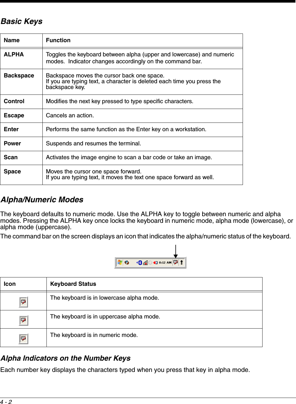 4 - 2Basic KeysAlpha/Numeric ModesThe keyboard defaults to numeric mode. Use the ALPHA key to toggle between numeric and alpha modes. Pressing the ALPHA key once locks the keyboard in numeric mode, alpha mode (lowercase), or alpha mode (uppercase).The command bar on the screen displays an icon that indicates the alpha/numeric status of the keyboard.   Alpha Indicators on the Number KeysEach number key displays the characters typed when you press that key in alpha mode. Name FunctionALPHA Toggles the keyboard between alpha (upper and lowercase) and numeric modes.  Indicator changes accordingly on the command bar.Backspace Backspace moves the cursor back one space. If you are typing text, a character is deleted each time you press the backspace key.Control Modifies the next key pressed to type specific characters.Escape Cancels an action.Enter Performs the same function as the Enter key on a workstation.Power Suspends and resumes the terminal.Scan Activates the image engine to scan a bar code or take an image.Space Moves the cursor one space forward.If you are typing text, it moves the text one space forward as well. Icon Keyboard StatusThe keyboard is in lowercase alpha mode.The keyboard is in uppercase alpha mode.The keyboard is in numeric mode.