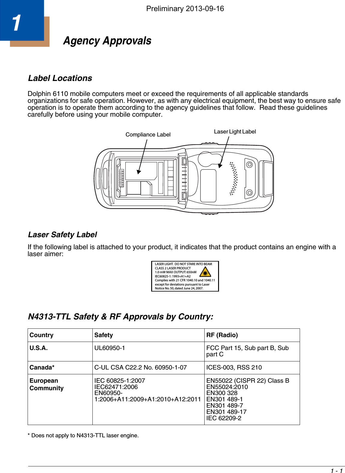 1 - 11Agency ApprovalsLabel Locations Dolphin 6110 mobile computers meet or exceed the requirements of all applicable standards organizations for safe operation. However, as with any electrical equipment, the best way to ensure safe operation is to operate them according to the agency guidelines that follow.  Read these guidelines carefully before using your mobile computer. Laser Safety Label If the following label is attached to your product, it indicates that the product contains an engine with a laser aimer:N4313-TTL Safety &amp; RF Approvals by Country: * Does not apply to N4313-TTL laser engine.Country Safety RF (Radio)U.S.A. UL60950-1  FCC Part 15, Sub part B, Sub part CCanada* C-UL CSA C22.2 No. 60950-1-07 ICES-003, RSS 210European CommunityIEC 60825-1:2007IEC62471:2006EN60950-1:2006+A11:2009+A1:2010+A12:2011EN55022 (CISPR 22) Class BEN55024:2010EN300 328EN301 489-1EN301 489-7EN301 489-17IEC 62209-2Compliance Label Laser Light Label LASER LIGHT.  DO NOT STARE INTO BEAMCLASS 2 LASER PRODUCT1.0 mW MAX OUTPUT: 650nMIEC60825-1: 1993+A1+A2Complies with 21 CFR 1040.10 and 1040.11except for deviations pursuant to LaserNotice No. 50, dated June 24, 2007.Preliminary 2013-09-16