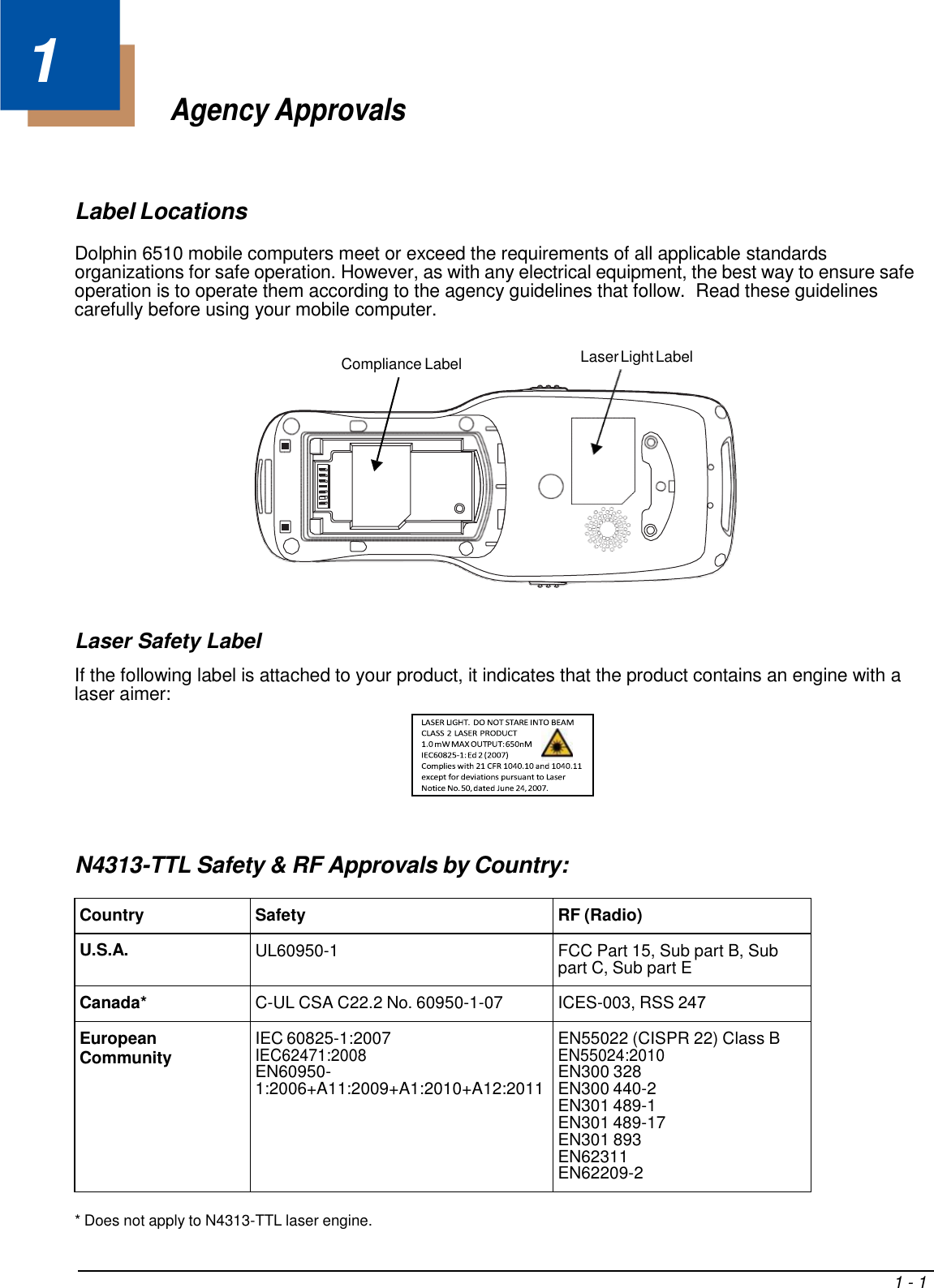 Agency Approvals Label Locations Dolphin 6510 mobile computers meet or exceed the requirements of all applicable standards organizations for safe operation. However, as with any electrical equipment, the best way to ensure safe operation is to operate them according to the agency guidelines that follow.  Read these guidelines carefully before using your mobile computer. Laser Safety Label If the following label is attached to your product, it indicates that the product contains an engine with a laser aimer: N4313-TTL Safety &amp; RF Approvals by Country: Country Safety RF (Radio) U.S.A. UL60950-1  FCC Part 15, Sub part B, Sub part C, Sub part E Canada* C-UL CSA C22.2 No. 60950-1-07 ICES-003, RSS 247 European  IEC 60825-1:2007  EN55022 (CISPR 22) Class B Community IEC62471:2008 EN60950- EN55024:2010 EN300 328 1:2006+A11:2009+A1:2010+A12:2011  EN300 440-2 EN301 489-1 EN301 489-17 EN301 893 EN62311 EN62209-2 * Does not apply to N4313-TTL laser engine.1 - 1 Compliance Label  Laser Light Label 1 