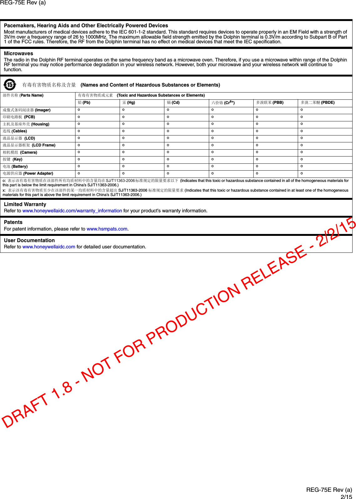 REG-75E Rev (a)2/15REG-75E Rev (a) Pacemakers, Hearing Aids and Other Electrically Powered DevicesMost manufacturers of medical devices adhere to the IEC 601-1-2 standard. This standard requires devices to operate properly in an EM Field with a strength of 3V/m over a frequency range of 26 to 1000MHz. The maximum allowable field strength emitted by the Dolphin terminal is 0.3V/m according to Subpart B of Part 1 of the FCC rules. Therefore, the RF from the Dolphin terminal has no effect on medical devices that meet the IEC specification.MicrowavesThe radio in the Dolphin RF terminal operates on the same frequency band as a microwave oven. Therefore, if you use a microwave within range of the Dolphin RF terminal you may notice performance degradation in your wireless network. However, both your microwave and your wireless network will continue to function.  有毒有害物质名称及含量  (Names and Content of Hazardous Substances or Elements)部件名称 (Parts Name) 有毒有害物质或元素  (Toxic and Hazardous Substances or Elements)铅(Pb) 汞(Hg) 镉(Cd) 六价铬 (Cr6+)多溴联苯 (PBB) 多溴二苯醚 (PBDE)成像式条码阅读器 (Imager) oooooo印刷电路板 (PCB) oooooo主机及基座外壳 (Housing) oooooo连线 (Cables) oooooo液晶显示器  (LCD) oooooo液晶显示器框架 (LCD Frame) oooooo相机模组 (Camera) oooooo按键  (Key) oooooo电池 (Battery) oooooo电源供应器 (Power Adapter) ooooooo: 表示该有毒有害物质在该部件所有均质材料中的含量均在 SJ/T11363-2006标准规定的限量要求以下 (Indicates that this toxic or hazardous substance contained in all of the homogeneous materials for this part is below the limit requirement in China’s SJ/T11363-2006.)x:  表示该有毒有害物质至少在该部件的某一均质材料中的含量超出 SJ/T11363-2006 标准规定的限量要求 (Indicates that this toxic or hazardous substance contained in at least one of the homogeneous materials for this part is above the limit requirement in China’s SJ/T11363-2006.)Limited WarrantyRefer to www.honeywellaidc.com/warranty_information for your product’s warranty information.   PatentsFor patent information, please refer to www.hsmpats.com.User DocumentationRefer to www.honeywellaidc.com for detailed user documentation.DRAFT 1.8 - NOT FOR PRODUCTION RELEASE - 2/2/15