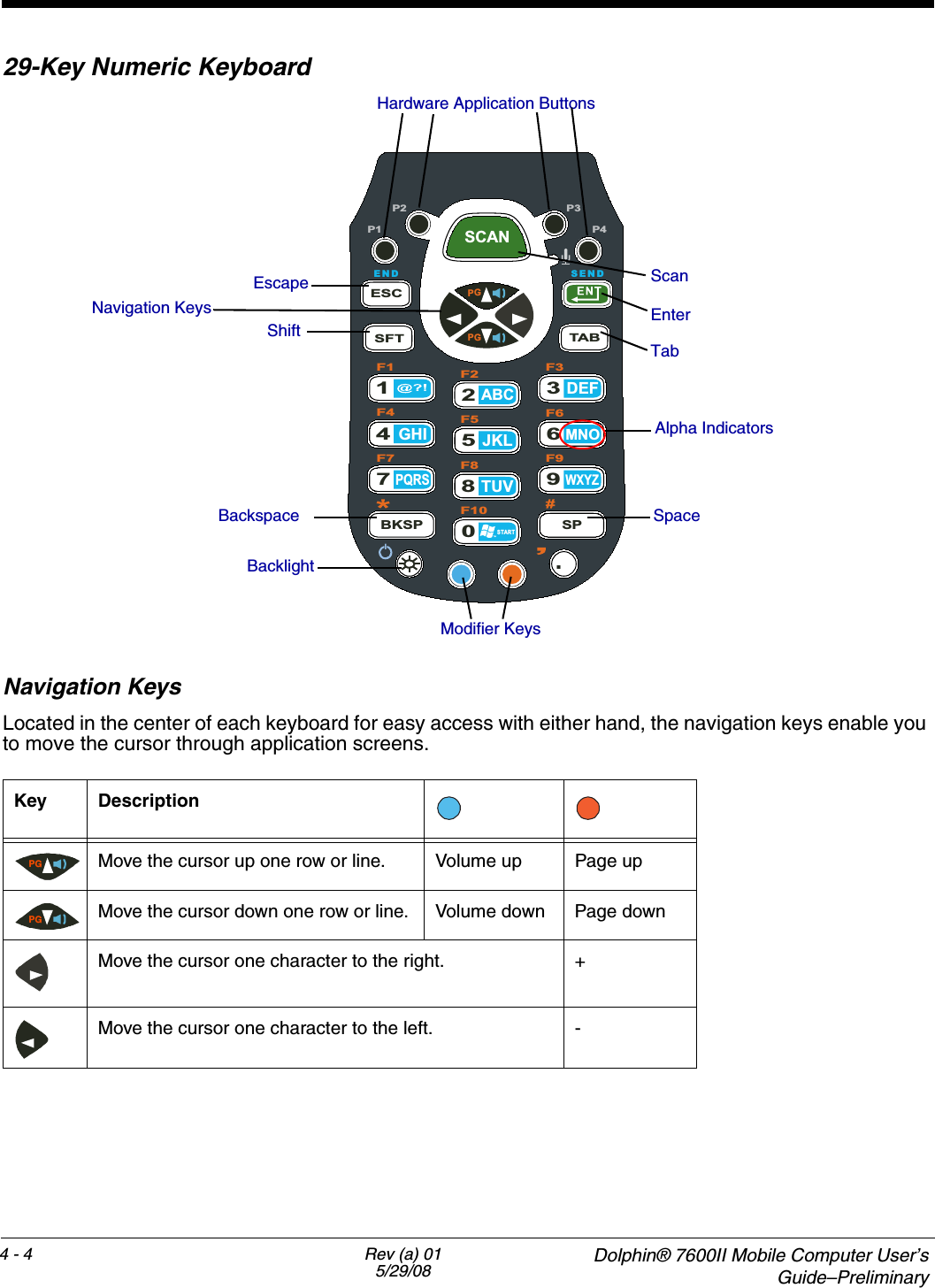 4 - 4 Rev (a) 015/29/08  Dolphin® 7600II Mobile Computer User’sGuide–Preliminary29-Key Numeric Keyboard Navigation KeysLocated in the center of each keyboard for easy access with either hand, the navigation keys enable you to move the cursor through application screens.Key DescriptionMove the cursor up one row or line. Volume up Page upMove the cursor down one row or line. Volume down Page downMove the cursor one character to the right. +Move the cursor one character to the left. -F1F2 F3F4 F5 F6F7 F8 F9F10P1P2 P3P4END SENDSCANPGPG.1ESCSFT TABGHI47PQRSBKSP0STARTSP8TUVJKL52ABC9WXYZ6MNODEF3BacklightModifier KeysEscapeNavigation KeysTab Shift EnterScanHardware Application ButtonsBackspace SpaceAlpha IndicatorsPGPG