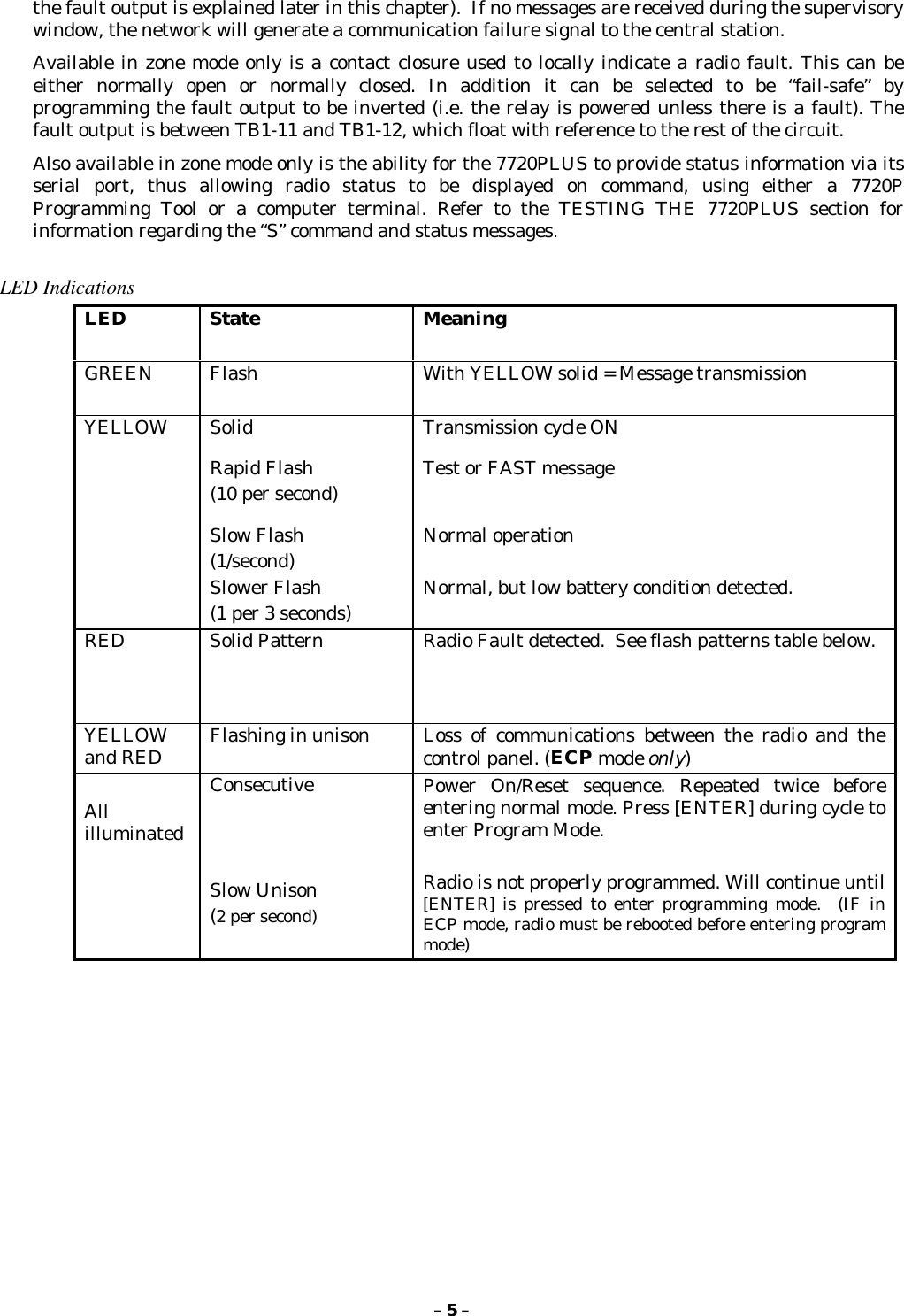 – 5 –the fault output is explained later in this chapter).  If no messages are received during the supervisorywindow, the network will generate a communication failure signal to the central station.Available in zone mode only is a contact closure used to locally indicate a radio fault. This can beeither normally open or normally closed. In addition it can be selected to be “fail-safe” byprogramming the fault output to be inverted (i.e. the relay is powered unless there is a fault). Thefault output is between TB1-11 and TB1-12, which float with reference to the rest of the circuit.Also available in zone mode only is the ability for the 7720PLUS to provide status information via itsserial port, thus allowing radio status to be displayed on command, using either a 7720PProgramming Tool or a computer terminal. Refer to the TESTING THE 7720PLUS section forinformation regarding the “S” command and status messages.LED IndicationsLED State MeaningGREEN Flash With YELLOW solid = Message transmissionYELLOW SolidRapid Flash(10 per second)Slow Flash(1/second)Slower Flash(1 per 3 seconds)Transmission cycle ONTest or FAST messageNormal operationNormal, but low battery condition detected.RED Solid Pattern Radio Fault detected.  See flash patterns table below.YELLOWand RED Flashing in unison Loss of communications between the radio and thecontrol panel. (ECP mode only)AllilluminatedConsecutiveSlow Unison(2 per second)Power On/Reset sequence. Repeated twice beforeentering normal mode. Press [ENTER] during cycle toenter Program Mode.Radio is not properly programmed. Will continue until[ENTER] is pressed to enter programming mode.  (IF inECP mode, radio must be rebooted before entering programmode)