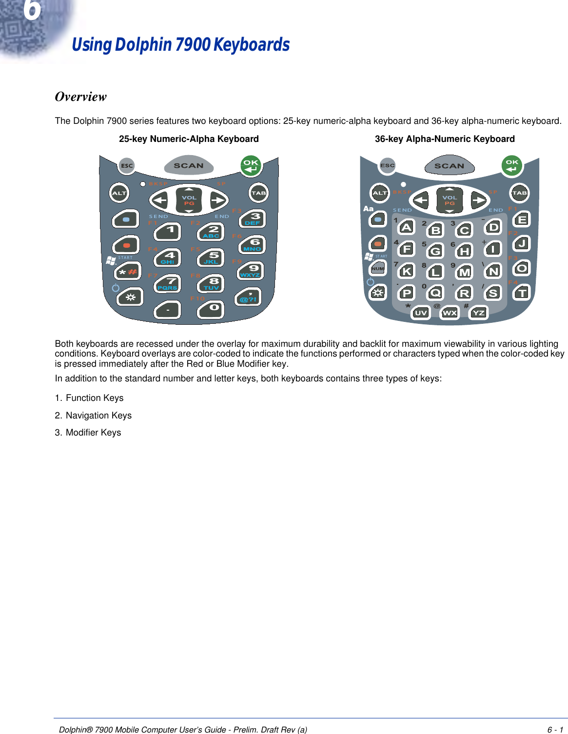 Dolphin® 7900 Mobile Computer User’s Guide - Prelim. Draft Rev (a) 6 - 16Using Dolphin 7900 KeyboardsOverviewThe Dolphin 7900 series features two keyboard options: 25-key numeric-alpha keyboard and 36-key alpha-numeric keyboard. Both keyboards are recessed under the overlay for maximum durability and backlit for maximum viewability in various lighting conditions. Keyboard overlays are color-coded to indicate the functions performed or characters typed when the color-coded key is pressed immediately after the Red or Blue Modifier key. In addition to the standard number and letter keys, both keyboards contains three types of keys:1. Function Keys2. Navigation Keys 3. Modifier KeysF1F2F3F4 F5F6F7 F8F9F10STARTBKSP SPSEND ENDESCST ARTAa+-BKSP SPSEND ENDF1F2F3F425-key Numeric-Alpha Keyboard 36-key Alpha-Numeric Keyboard