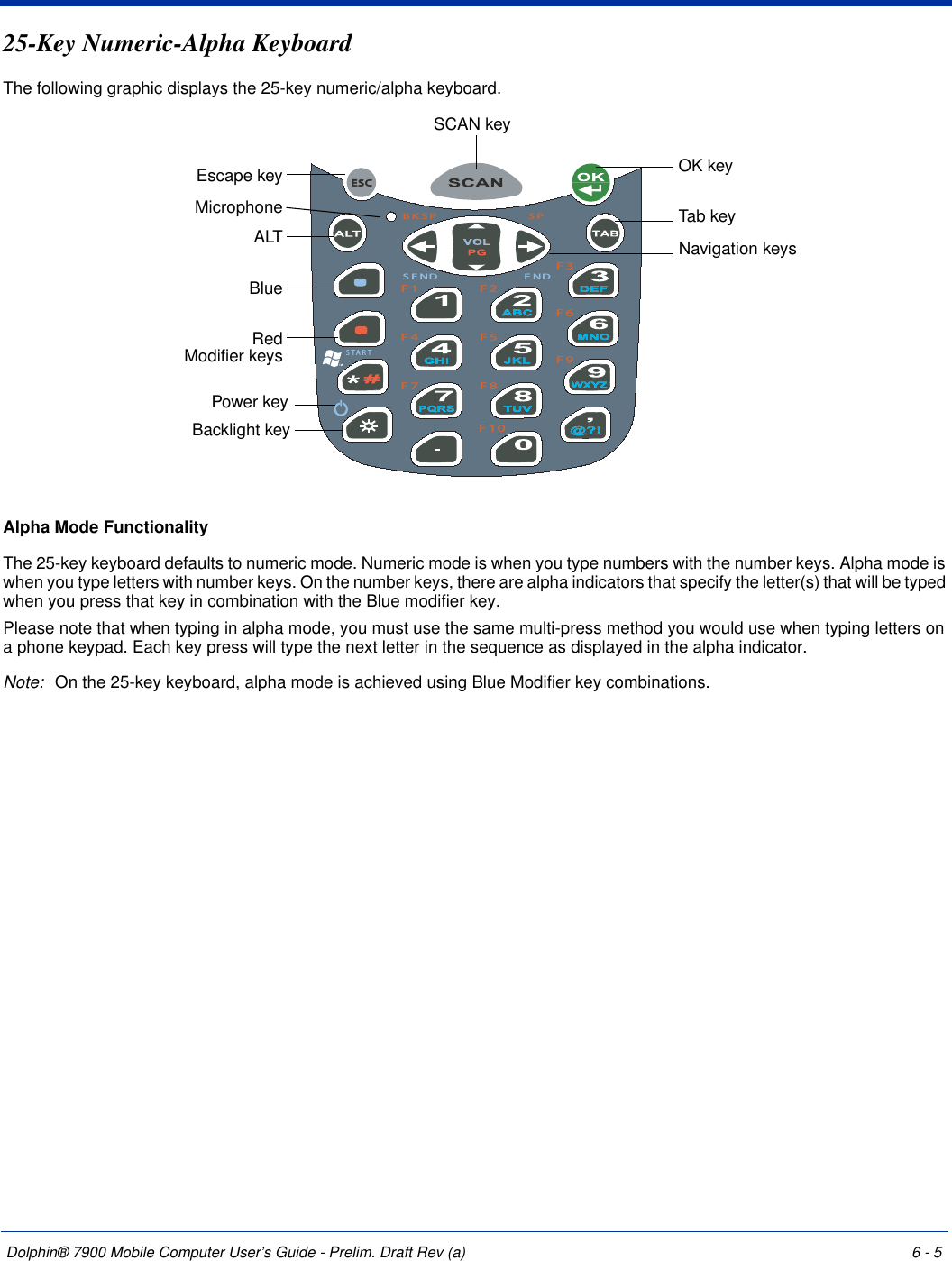 Dolphin® 7900 Mobile Computer User’s Guide - Prelim. Draft Rev (a) 6 - 525-Key Numeric-Alpha KeyboardThe following graphic displays the 25-key numeric/alpha keyboard.Alpha Mode FunctionalityThe 25-key keyboard defaults to numeric mode. Numeric mode is when you type numbers with the number keys. Alpha mode is when you type letters with number keys. On the number keys, there are alpha indicators that specify the letter(s) that will be typed when you press that key in combination with the Blue modifier key.Please note that when typing in alpha mode, you must use the same multi-press method you would use when typing letters on a phone keypad. Each key press will type the next letter in the sequence as displayed in the alpha indicator.Note: On the 25-key keyboard, alpha mode is achieved using Blue Modifier key combinations.F1F2F3F4 F5F6F7 F8F9F10STARTBKSP SPSEND ENDESCOK keyNavigation keysTab keyALTBlueRed Modifier keysSCAN keyEscape keyPower keyMicrophone Backlight key