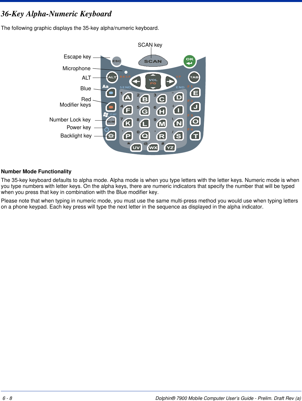 6 - 8 Dolphin® 7900 Mobile Computer User’s Guide - Prelim. Draft Rev (a)36-Key Alpha-Numeric KeyboardThe following graphic displays the 35-key alpha/numeric keyboard.Number Mode FunctionalityThe 35-key keyboard defaults to alpha mode. Alpha mode is when you type letters with the letter keys. Numeric mode is when you type numbers with letter keys. On the alpha keys, there are numeric indicators that specify the number that will be typed when you press that key in combination with the Blue modifier key.Please note that when typing in numeric mode, you must use the same multi-press method you would use when typing letters on a phone keypad. Each key press will type the next letter in the sequence as displayed in the alpha indicator.ST ARTAa+-BKSP SPSEND ENDF1F2F3F4SCAN keyNumber Lock keyALTBlueRed Modifier keysEscape keyPower keyMicrophone Backlight key