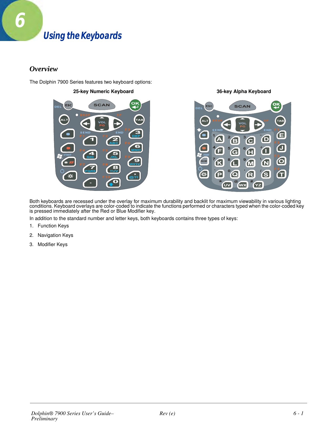 Dolphin® 7900 Series User’s Guide–Preliminary  Rev (e)  6 - 16Using the KeyboardsOverviewThe Dolphin 7900 Series features two keyboard options: EESCF 1F 2F 3F 4 F 5F 6F 7 F 8F 9F 10S T A R TB K S P S PS E ND E NDDE LSSTART+-B K S P S PS E ND E NDF 1F 2F 3F 4DE L25-key Numeric Keyboard 36-key Alpha KeyboardBoth keyboards are recessed under the overlay for maximum durability and backlit for maximum viewability in various lighting conditions. Keyboard overlays are color-coded to indicate the functions performed or characters typed when the color-coded key is pressed immediately after the Red or Blue Modifier key. In addition to the standard number and letter keys, both keyboards contains three types of keys:1. Function Keys2. Navigation Keys 3. Modifier Keys