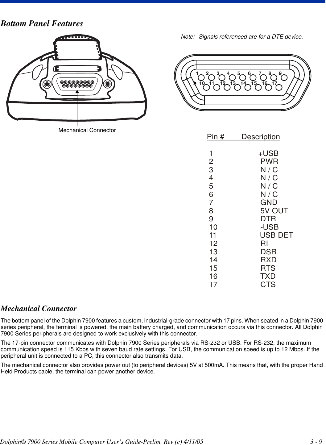 Dolphin® 7900 Series Mobile Computer User’s Guide-Prelim. Rev (c) 4/11/05 3 - 9Bottom Panel FeaturesMechanical ConnectorThe bottom panel of the Dolphin 7900 features a custom, industrial-grade connector with 17 pins. When seated in a Dolphin 7900 series peripheral, the terminal is powered, the main battery charged, and communication occurs via this connector. All Dolphin 7900 Series peripherals are designed to work exclusively with this connector.The 17-pin connector communicates with Dolphin 7900 Series peripherals via RS-232 or USB. For RS-232, the maximum communication speed is 115 Kbps with seven baud rate settings. For USB, the communication speed is up to 12 Mbps. If the peripheral unit is connected to a PC, this connector also transmits data. The mechanical connector also provides power out (to peripheral devices) 5V at 500mA. This means that, with the proper Hand Held Products cable, the terminal can power another device. Pin #        Description 1                     +USB 2                      PWR 3                      N / C 4                      N / C 5                      N / C 6                      N / C 7                      GND 8                      5V OUT 9                      DTR 10                    -USB  11                    USB DET  12                    RI 13                    DSR 14                    RXD 15                    RTS 16                    TXD   17                    CTS1102113124135146157168179Mechanical ConnectorNote: Signals referenced are for a DTE device.