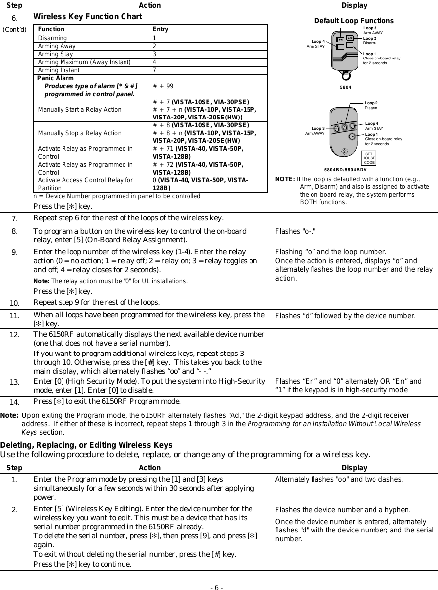 - 6 - Step Action  Display 6. (Cont’d) Wireless Key Function Chart Function Entry Disarming 1 Arming Away 2 Arming Stay 3 Arming Maximum (Away Instant) 4 Arming Instant 7 Panic Alarm   Produces type of alarm [* &amp; #] programmed in control panel. # + 99   Manually Start a Relay Action # + 7 (VISTA-10SE, VIA-30PSE) # + 7 + n (VISTA-10P, VISTA-15P, VISTA-20P, VISTA-20SE(HW)) Manually Stop a Relay Action # + 8 (VISTA-10SE, VIA-30PSE) # + 8 + n (VISTA-10P, VISTA-15P, VISTA-20P, VISTA-20SE(HW) Activate Relay as Programmed in Control # + 71 (VISTA-40, VISTA-50P, VISTA-128B) Activate Relay as Programmed in Control # + 72 (VISTA-40, VISTA-50P, VISTA-128B) Activate Access Control Relay for Partition 0 (VISTA-40, VISTA-50P, VISTA-128B) n = Device Number programmed in panel to be controlled  Press the [✻] key. Default Loop Functions 5804Loop 3Arm AWAYLoop 1Close on-board relay for 2 secondsLoop 2DisarmLoop 4Arm STAY  5804BD/5804BDVLoop 3Arm AWAY Loop 1Close on-board relay for 2 secondsLoop 2DisarmSET HOUSE CODE•••••••••••••••••••Loop 4Arm STAY NOTE: If the loop is defaulted with a function (e.g., Arm, Disarm) and also is assigned to activate the on-board relay, the system performs BOTH functions. 7.  Repeat step 6 for the rest of the loops of the wireless key.    8.  To program a button on the wireless key to control the on-board relay, enter [5] (On-Board Relay Assignment).   Flashes &quot;o-.&quot; 9.  Enter the loop number of the wireless key (1-4). Enter the relay action (0 = no action; 1 = relay off; 2 = relay on; 3 = relay toggles on and off; 4 = relay closes for 2 seconds).  Note: The relay action must be &quot;0&quot; for UL installations. Press the [✻] key. Flashing “o” and the loop number. Once the action is entered, displays “o” and alternately flashes the loop number and the relay action. 10.  Repeat step 9 for the rest of the loops.   11.  When all loops have been programmed for the wireless key, press the [✻] key.  Flashes “d” followed by the device number. 12.  The 6150RF automatically displays the next available device number (one that does not have a serial number). If you want to program additional wireless keys, repeat steps 3 through 10. Otherwise, press the [#] key.  This takes you back to the main display, which alternately flashes “oo” and “- -.”  13.  Enter [0] (High Security Mode). To put the system into High-Security mode, enter [1]. Enter [0] to disable.  Flashes “En” and “0” alternately OR “En” and “1” if the keypad is in high-security mode 14.  Press [✻] to exit the 6150RF Program mode.   Note: Upon exiting the Program mode, the 6150RF alternately flashes &quot;Ad,&quot; the 2-digit keypad address, and the 2-digit receiver address.  If either of these is incorrect, repeat steps 1 through 3 in the Programming for an Installation Without Local Wireless Keys section. Deleting, Replacing, or Editing Wireless Keys Use the following procedure to delete, replace, or change any of the programming for a wireless key. Step Action Display 1.  Enter the Program mode by pressing the [1] and [3] keys simultaneously for a few seconds within 30 seconds after applying power. Alternately flashes &quot;oo&quot; and two dashes. 2.  Enter [5] (Wireless Key Editing). Enter the device number for the wireless key you want to edit. This must be a device that has its serial number programmed in the 6150RF already. To delete the serial number, press [✻], then press [9], and press [✻] again.  To exit without deleting the serial number, press the [#] key. Press the [✻] key to continue. Flashes the device number and a hyphen. Once the device number is entered, alternately flashes &quot;d&quot; with the device number; and the serial number. 