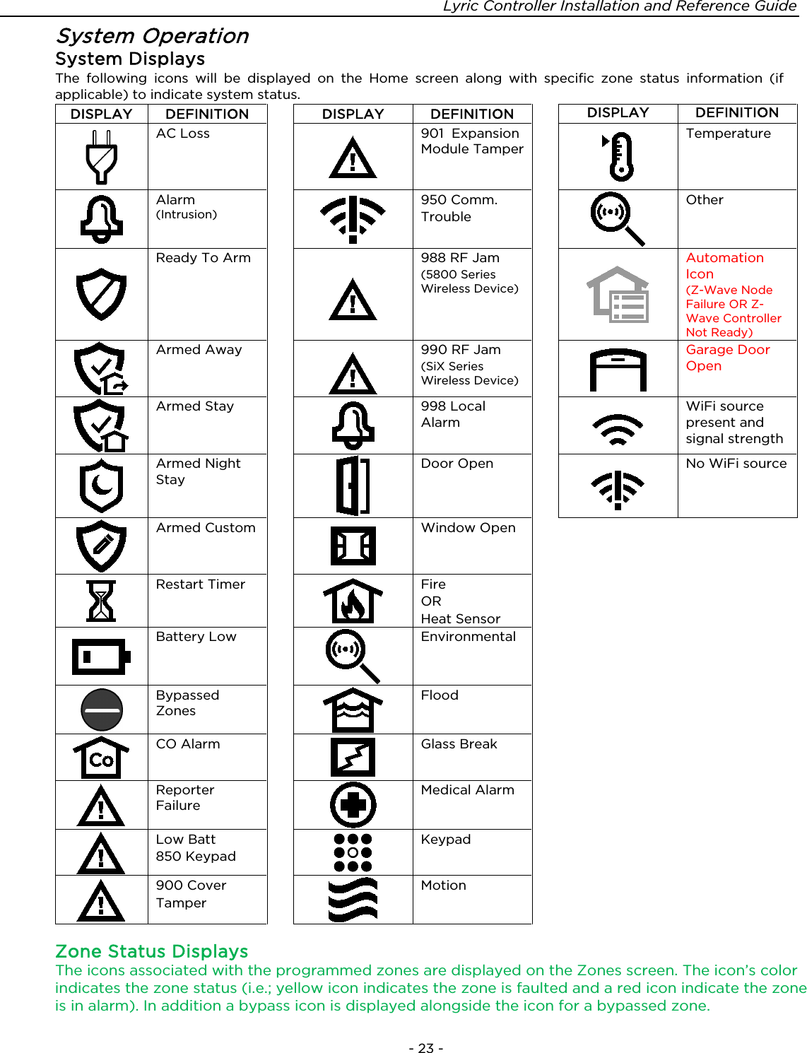 Lyric Controller Installation and Reference Guide  - 23 - System Operation System Displays The following icons will be displayed on the Home screen along with specific zone status information (if applicable) to indicate system status. DISPLAY DEFINITION  DISPLAY DEFINITION  DISPLAY DEFINITION  AC Loss   901  Expansion Module Tamper   Temperature   Alarm (Intrusion)   950 Comm. Trouble    Other   Ready To Arm   988 RF Jam (5800 Series Wireless Device)   Automation Icon (Z-Wave Node Failure OR Z-Wave Controller Not Ready)  Armed Away   990 RF Jam (SiX Series Wireless Device)   Garage Door Open  Armed Stay   998 Local Alarm   WiFi source present and signal strength  Armed Night Stay   Door Open   No WiFi source   Armed Custom   Window Open     Restart Timer   Fire OR Heat Sensor   Battery Low   Environmental   Bypassed Zones   Flood   CO Alarm   Glass Break   Reporter Failure   Medical Alarm   Low Batt  850 Keypad   Keypad   900 Cover  Tamper   Motion   Zone Status Displays The icons associated with the programmed zones are displayed on the Zones screen. The icon’s color indicates the zone status (i.e.; yellow icon indicates the zone is faulted and a red icon indicate the zone is in alarm). In addition a bypass icon is displayed alongside the icon for a bypassed zone.  