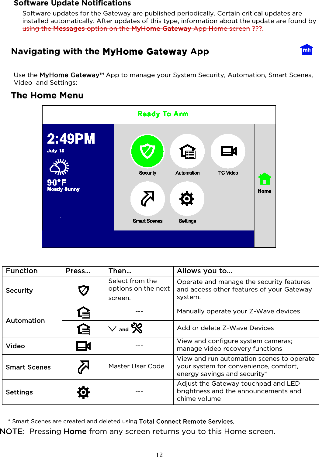  12  Software Update Notifications  Software updates for the Gateway are published periodically. Certain critical updates are installed automatically. After updates of this type, information about the update are found by using the Messages option on the MyHome Gateway App Home screen ???.   Navigating with the MyHome Gateway App    Use the MyHome Gateway™ App to manage your System Security, Automation, Smart Scenes, Video  and Settings: The Home Menu   Function Press… Then…  Allows you to... Security  Select from the options on the next  screen. Operate and manage the security features and access other features of your Gateway system.  Automation  --- Manually operate your Z-Wave devices   and  Add or delete Z-Wave Devices Video  --- View and configure system cameras; manage video recovery functions Smart Scenes  Master User Code View and run automation scenes to operate your system for convenience, comfort, energy savings and security* Settings  --- Adjust the Gateway touchpad and LED brightness and the announcements and chime volume        * Smart Scenes are created and deleted using Total Connect Remote Services. NOTE:  Pressing Home from any screen returns you to this Home screen. 