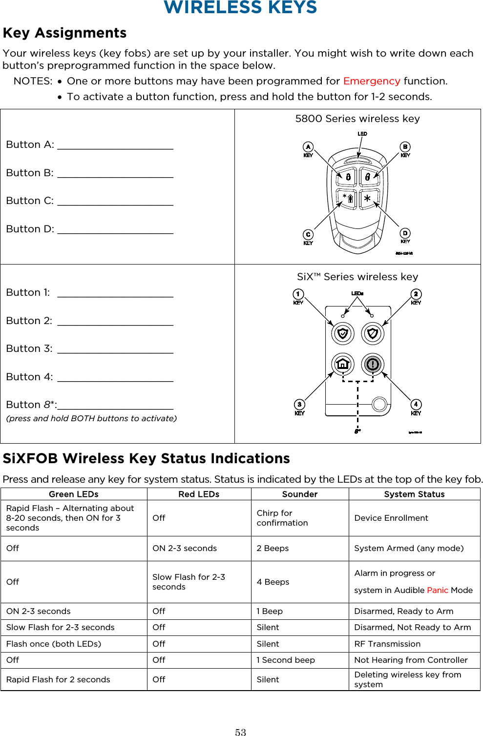  53  WIRELESS KEYS Key Assignments Your wireless keys (key fobs) are set up by your installer. You might wish to write down each button’s preprogrammed function in the space below.  NOTES:  • One or more buttons may have been programmed for Emergency function.  • To activate a button function, press and hold the button for 1-2 seconds. Button A: ___________________    Button B: ___________________    Button C: ___________________    Button D: ___________________  5800 Series wireless key    Button 1:  ___________________    Button 2: ___________________    Button 3: ___________________    Button 4: ___________________    Button 8*: ___________________   (press and hold BOTH buttons to activate)  SiX™ Series wireless key   SiXFOB Wireless Key Status Indications Press and release any key for system status. Status is indicated by the LEDs at the top of the key fob.  Green LEDs Red LEDs Sounder System Status Rapid Flash – Alternating about 8-20 seconds, then ON for 3 seconds Off  Chirp for confirmation  Device Enrollment Off  ON 2-3 seconds 2 Beeps System Armed (any mode) Off  Slow Flash for 2-3 seconds 4 Beeps Alarm in progress or  system in Audible Panic Mode ON 2-3 seconds  Off  1 Beep Disarmed, Ready to Arm Slow Flash for 2-3 seconds  Off  Silent  Disarmed, Not Ready to Arm Flash once (both LEDs)   Off  Silent  RF Transmission Off  Off  1 Second beep Not Hearing from Controller Rapid Flash for 2 seconds  Off  Silent  Deleting wireless key from system  