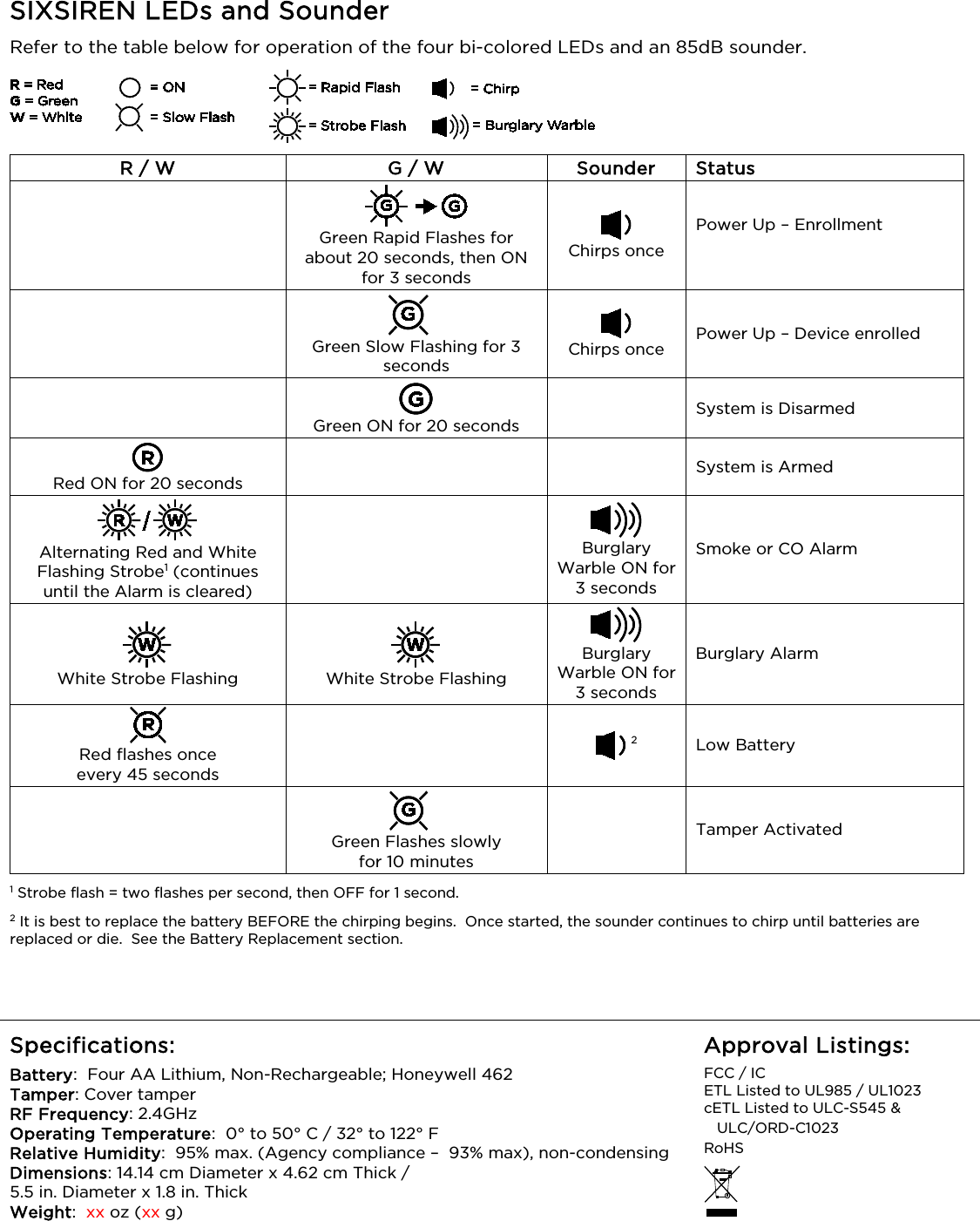   SIXSIREN LEDs and Sounder Refer to the table below for operation of the four bi-colored LEDs and an 85dB sounder.  R / W G / W Sounder Status     Green Rapid Flashes for about 20 seconds, then ON for 3 seconds  Chirps once Power Up – Enrollment     Green Slow Flashing for 3 seconds  Chirps once Power Up – Device enrolled    Green ON for 20 seconds  System is Disarmed   Red ON for 20 seconds     System is Armed   Alternating Red and White Flashing Strobe1 (continues until the Alarm is cleared)   Burglary Warble ON for 3 seconds Smoke or CO Alarm  White Strobe Flashing   White Strobe Flashing  Burglary Warble ON for 3 seconds Burglary Alarm   Red flashes once  every 45 seconds   2 Low Battery    Green Flashes slowly  for 10 minutes  Tamper Activated   1 Strobe flash = two flashes per second, then OFF for 1 second. 2 It is best to replace the battery BEFORE the chirping begins.  Once started, the sounder continues to chirp until batteries are replaced or die.  See the Battery Replacement section.   Specifications: Battery:  Four AA Lithium, Non-Rechargeable; Honeywell 462 Tamper: Cover tamper RF Frequency: 2.4GHz Operating Temperature:  0° to 50° C / 32° to 122° F  Relative Humidity:  95% max. (Agency compliance –  93% max), non-condensing  Dimensions: 14.14 cm Diameter x 4.62 cm Thick /  5.5 in. Diameter x 1.8 in. Thick Weight:  xx oz (xx g) Approval Listings: FCC / IC ETL Listed to UL985 / UL1023 cETL Listed to ULC-S545 &amp;     ULC/ORD-C1023 RoHS       