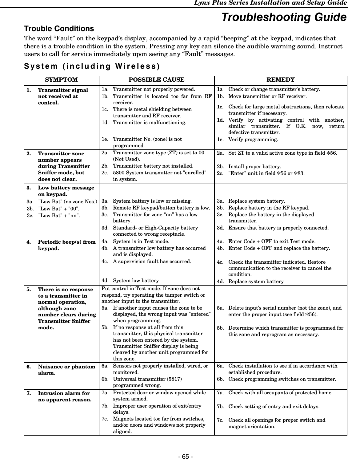 Lynx Plus Series Installation and Setup Guide    - 65 - Troubleshooting Guide Trouble Conditions The word “Fault” on the keypad’s display, accompanied by a rapid “beeping” at the keypad, indicates that there is a trouble condition in the system. Pressing any key can silence the audible warning sound. Instruct users to call for service immediately upon seeing any “Fault” messages. System (including Wireless)  SYMPTOM POSSIBLE CAUSE REMEDY 1. Transmitter signal not received at control. 1a.  Transmitter not properly powered. 1b.  Transmitter is located too far from RF receiver. 1c.  There is metal shielding between transmitter and RF receiver. 1d. Transmitter is malfunctioning.   1e.  Transmitter No. (zone) is not programmed. 1a  Check or change transmitter&apos;s battery.  1b.  Move transmitter or RF receiver.  1c.  Check for large metal obstructions, then relocate transmitter if necessary. 1d. Verify by activating control with another, similar transmitter. If O.K. now, return defective transmitter. 1e. Verify programming. 2. Transmitter zone number appears during Transmitter Sniffer mode, but does not clear. 2a.  Transmitter zone type (ZT) is set to 00 (Not Used). 2b.  Transmitter battery not installed. 2c.  5800 System transmitter not &quot;enrolled&quot; in system.  2a.  Set ZT to a valid active zone type in field ✻56.  2b.  Install proper battery. 2c.  &quot;Enter&quot; unit in field ✻56 or ✻83.  3. Low battery message on keypad. 3a.  &quot;Low Bat&quot; (no zone Nos.) 3b.  &quot;Low Bat&quot; + &quot;00&quot;.  3c.  &quot;Low Bat&quot; + &quot;nn&quot;.   3a.  System battery is low or missing. 3b.  Remote RF keypad/button battery is low. 3c.  Transmitter for zone “nn” has a low battery. 3d.  Standard- or High-Capacity battery connected to wrong receptacle.   3a.  Replace system battery. 3b.  Replace battery in the RF keypad. 3c.  Replace the battery in the displayed transmitter. 3d.  Ensure that battery is properly connected. 4.  Periodic beep(s) from keypad. 4a.  System is in Test mode. 4b.  A transmitter low battery has occurred and is displayed. 4c.  A supervision fault has occurred.   4d.  System low battery 4a.  Enter Code + OFF to exit Test mode. 4b.  Enter Code + OFF and replace the battery.  4c.  Check the transmitter indicated. Restore communication to the receiver to cancel the condition. 4d.  Replace system battery 5.  There is no response to a transmitter in normal operation, although zone number clears during Transmitter Sniffer mode. Put control in Test mode. If zone does not respond, try operating the tamper switch or another input to the transmitter. 5a.  If another input causes the zone to be displayed, the wrong input was &quot;entered&quot; when programming. 5b.  If no response at all from this transmitter, this physical transmitter has not been entered by the system. Transmitter Sniffer display is being cleared by another unit programmed for this zone.    5a.  Delete input&apos;s serial number (not the zone), and enter the proper input (see field ✻56).  5b.  Determine which transmitter is programmed for this zone and reprogram as necessary. 6.  Nuisance or phantom alarm. 6a.  Sensors not properly installed, wired, or monitored. 6b.  Universal transmitter (5817) programmed wrong. 6a.  Check installation to see if in accordance with established procedure. 6b.  Check programming switches on transmitter. 7.  Intrusion alarm for no apparent reason. 7a.  Protected door or window opened while system armed. 7b.  Improper user operation of exit/entry delays. 7c.  Magnets located too far from switches, and/or doors and windows not properly aligned.  7a.  Check with all occupants of protected home.  7b.  Check setting of entry and exit delays.  7c.  Check all openings for proper switch and magnet orientation.  