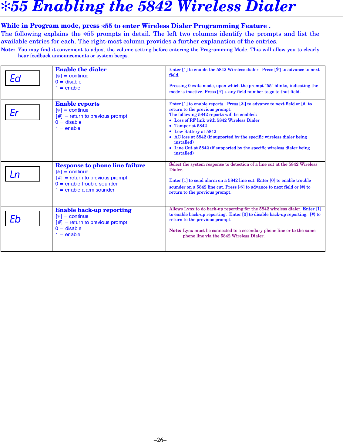  –26–  ✻55 Enabling the 5842 Wireless Dialer  While in Program mode, press ✻55 to enter Wireless Dialer Programming Feature . The following explains the ✻55 prompts in detail. The left two columns identify the prompts and list the available entries for each. The right-most column provides a further explanation of the entries. Note:  You may find it convenient to adjust the volume setting before entering the Programming Mode. This will allow you to clearly hear feedback announcements or system beeps.     )G Enable the dialer ✻ Enter [1] to enable the 5842 Wireless dialer.  Press [✻] to advance to next field.  Pressing 0 exits mode, upon which the prompt “55” blinks, indicating the mode is inactive. Press [✻] + any field number to go to that field.   )U Enable reports ✻ Enter [1] to enable reports.  Press [✻] to advance to next field or [#} to return to the previous prompt. The following 5842 reports will be enabled: •  Loss of RF link with 5842 Wireless Dialer •  Tamper at 5842 •  Low Battery at 5842 •  AC loss at 5842 (if supported by the specific wireless dialer being installed) •  Line Cut at 5842 (if supported by the specific wireless dialer being installed)   0Q Response to phone line failure ✻ Select the system response to detection of a line cut at the 5842 Wireless Dialer.  Enter [1] to send alarm on a 5842 line cut. Enter [0] to enable trouble sounder on a 5842 line cut. Press [✻] to advance to next field or [#} to return to the previous prompt.    )E Enable back-up reporting ✻ Allows Lynx to do back-up reporting for the 5842 wireless dialer. Enter [1] to enable back-up reporting.  Enter [0] to disable back-up reporting.  [#} to return to the previous prompt.  Note:  Lynx must be connected to a secondary phone line or to the same phone line via the 5842 Wireless Dialer.    