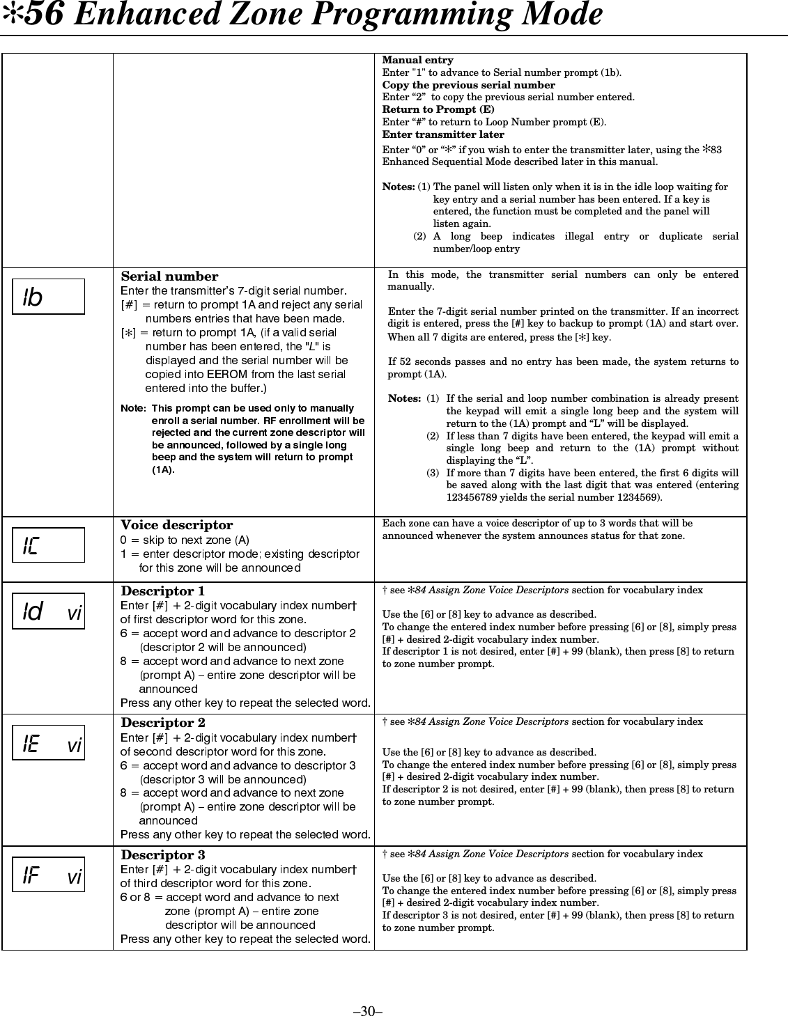  –30– ✻56 Enhanced Zone Programming Mode     Manual entry Enter &quot;1&quot; to advance to Serial number prompt (1b). Copy the previous serial number Enter “2”  to copy the previous serial number entered. Return to Prompt (E) Enter “#” to return to Loop Number prompt (E). Enter transmitter later Enter “0” or “✻” if you wish to enter the transmitter later, using the ✻83 Enhanced Sequential Mode described later in this manual.  Notes: (1) The panel will listen only when it is in the idle loop waiting for key entry and a serial number has been entered. If a key is entered, the function must be completed and the panel will listen again.   (2) A long beep indicates illegal entry or duplicate serial number/loop entry   -E Serial number ✻ In this mode, the transmitter serial numbers can only be entered manually.  Enter the 7-digit serial number printed on the transmitter. If an incorrect digit is entered, press the [#] key to backup to prompt (1A) and start over. When all 7 digits are entered, press the [✻] key.   If 52 seconds passes and no entry has been made, the system returns to prompt (1A).  Notes:  (1)  If the serial and loop number combination is already present the keypad will emit a single long beep and the system will return to the (1A) prompt and “L” will be displayed.     (2)  If less than 7 digits have been entered, the keypad will emit a single long beep and return to the (1A) prompt without displaying the “L”.   (3)  If more than 7 digits have been entered, the first 6 digits will be saved along with the last digit that was entered (entering 123456789 yields the serial number 1234569).    -&apos; Voice descriptor  Each zone can have a voice descriptor of up to 3 words that will be announced whenever the system announces status for that zone.  -GYLDescriptor 1   † see ✻84 Assign Zone Voice Descriptors section for vocabulary index  Use the [6] or [8] key to advance as described.  To change the entered index number before pressing [6] or [8], simply press [#] + desired 2-digit vocabulary index number.  If descriptor 1 is not desired, enter [#] + 99 (blank), then press [8] to return to zone number prompt.  -) YL Descriptor 2   † see ✻84 Assign Zone Voice Descriptors section for vocabulary index  Use the [6] or [8] key to advance as described.  To change the entered index number before pressing [6] or [8], simply press [#] + desired 2-digit vocabulary index number.  If descriptor 2 is not desired, enter [#] + 99 (blank), then press [8] to return to zone number prompt.  -* YL Descriptor 3   † see ✻84 Assign Zone Voice Descriptors section for vocabulary index  Use the [6] or [8] key to advance as described.  To change the entered index number before pressing [6] or [8], simply press [#] + desired 2-digit vocabulary index number.  If descriptor 3 is not desired, enter [#] + 99 (blank), then press [8] to return to zone number prompt.  