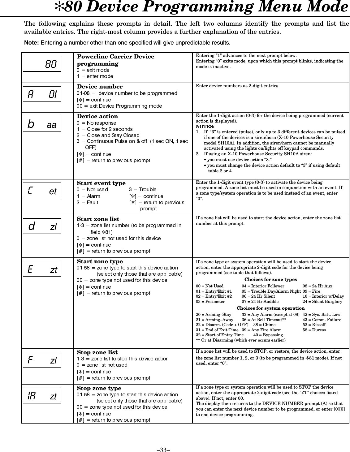  –33– ✻80 Device Programming Menu Mode  The following explains these prompts in detail. The left two columns identify the prompts and list the available entries. The right-most column provides a further explanation of the entries. Note: Entering a number other than one specified will give unpredictable results.     Powerline Carrier Device programming  Entering “1” advances to the next prompt below. Entering “0” exits mode, upon which this prompt blinks, indicating the mode is inactive.   % - Device number ✻ Enter device numbers as 2-digit entries.   EDDDevice action ✻ Enter the 1-digit action (0-3) for the device being programmed (current action is displayed). NOTES:  1. If  “3” is entered (pulse), only up to 3 different devices can be pulsed if one of the devices is a siren/horn (X-10 Powerhouse Security model SH10A). In addition, the siren/horn cannot be manually activated using the lights on/lights off keypad commands. 2.  If using an X-10 Powerhouse Security SH10A siren:  • you must use device action “3.”   • you must change the device action default to “3” if using default       table 2 or 4    &apos; HW Start event type ✻ Enter the 1-digit event type (0-3) to activate the device being programmed. A zone list must be used in conjunction with an event. If a zone type/system operation is to be used instead of an event, enter “0”.    d ]O Start zone list ✻✻ If a zone list will be used to start the device action, enter the zone list number at this prompt.   )zt Start zone type ✻ If a zone type or system operation will be used to start the device action, enter the appropriate 2-digit code for the device being programmed (see table that follows). Choices for zone types 00 = Not Used  04 = Interior Follower  08 = 24 Hr Aux 01 = Entry/Exit #1  05 = Trouble Day/Alarm Night 09 = Fire 02 = Entry/Exit #2  06 = 24 Hr Silent  10 = Interior w/Delay 03 = Perimeter  07 = 24 Hr Audible  24 = Silent Burglary Choices for system operation 20 = Arming–Stay  33 = Any Alarm (except zt 08)  42 = Sys. Batt. Low 21 = Arming–Away  36 = At Bell Timeout**  43 = Comm. Failure 22 = Disarm. (Code + OFF)  38 = Chime  52 = Kissoff 31 = End of Exit Time  39 = Any Fire Alarm  58 = Duress 32 = Start of Entry Time  40 = Bypassing ** Or at Disarming (which ever occurs earlier)   * ]O Stop zone list ✻ If a zone list will be used to STOP, or restore, the device action, enter the zone list number 1, 2, or 3 (to be programmed in ✻81 mode). If not used, enter “0”.   -% ]W Stop zone type ✻ If a zone type or system operation will be used to STOP the device action, enter the appropriate 2-digit code (see the &quot;ZT&quot; choices listed above). If not, enter 00. The display then returns to the DEVICE NUMBER prompt (A) so that you can enter the next device number to be programmed, or enter [0][0] to end device programming. 