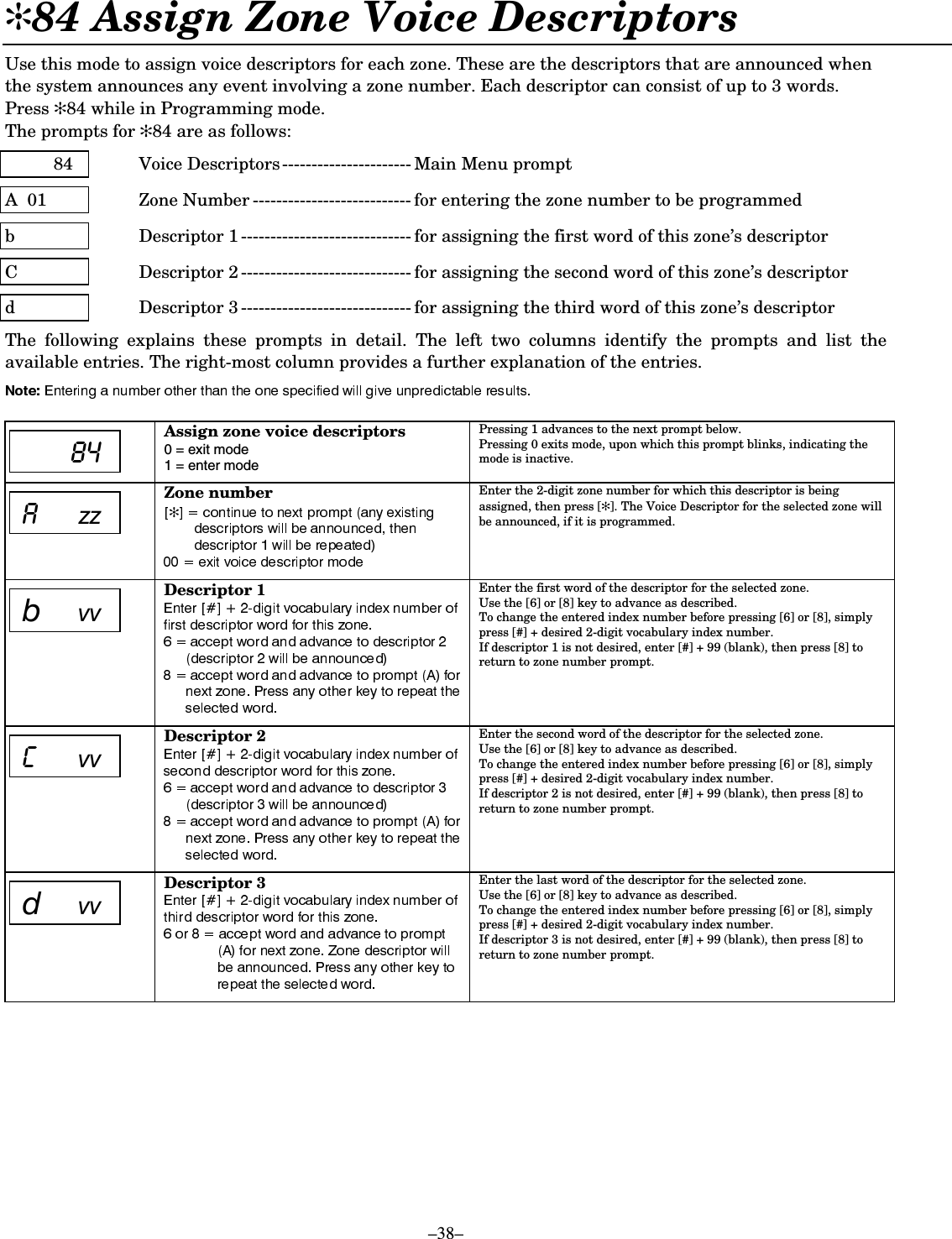  –38– ✻84 Assign Zone Voice Descriptors  Use this mode to assign voice descriptors for each zone. These are the descriptors that are announced when the system announces any event involving a zone number. Each descriptor can consist of up to 3 words.  Press ✻84 while in Programming mode. The prompts for ✻84 are as follows:            84  Voice Descriptors---------------------- Main Menu prompt  A  01  Zone Number --------------------------- for entering the zone number to be programmed  b   Descriptor 1 ----------------------------- for assigning the first word of this zone’s descriptor  C  Descriptor 2 ----------------------------- for assigning the second word of this zone’s descriptor  d  Descriptor 3 ----------------------------- for assigning the third word of this zone’s descriptor  The following explains these prompts in detail. The left two columns identify the prompts and list the available entries. The right-most column provides a further explanation of the entries.     Assign zone voice descriptors 0 = exit mode 1 = enter mode  Pressing 1 advances to the next prompt below. Pressing 0 exits mode, upon which this prompt blinks, indicating the mode is inactive.   % ]] Zone number ✻ Enter the 2-digit zone number for which this descriptor is being assigned, then press [✻]. The Voice Descriptor for the selected zone will be announced, if it is programmed.  EYYDescriptor 1  Enter the first word of the descriptor for the selected zone. Use the [6] or [8] key to advance as described.  To change the entered index number before pressing [6] or [8], simply press [#] + desired 2-digit vocabulary index number.  If descriptor 1 is not desired, enter [#] + 99 (blank), then press [8] to return to zone number prompt.  &apos;YY Descriptor 2  Enter the second word of the descriptor for the selected zone. Use the [6] or [8] key to advance as described.  To change the entered index number before pressing [6] or [8], simply press [#] + desired 2-digit vocabulary index number.  If descriptor 2 is not desired, enter [#] + 99 (blank), then press [8] to return to zone number prompt.   GYYDescriptor 3  Enter the last word of the descriptor for the selected zone. Use the [6] or [8] key to advance as described.  To change the entered index number before pressing [6] or [8], simply press [#] + desired 2-digit vocabulary index number.  If descriptor 3 is not desired, enter [#] + 99 (blank), then press [8] to return to zone number prompt.   