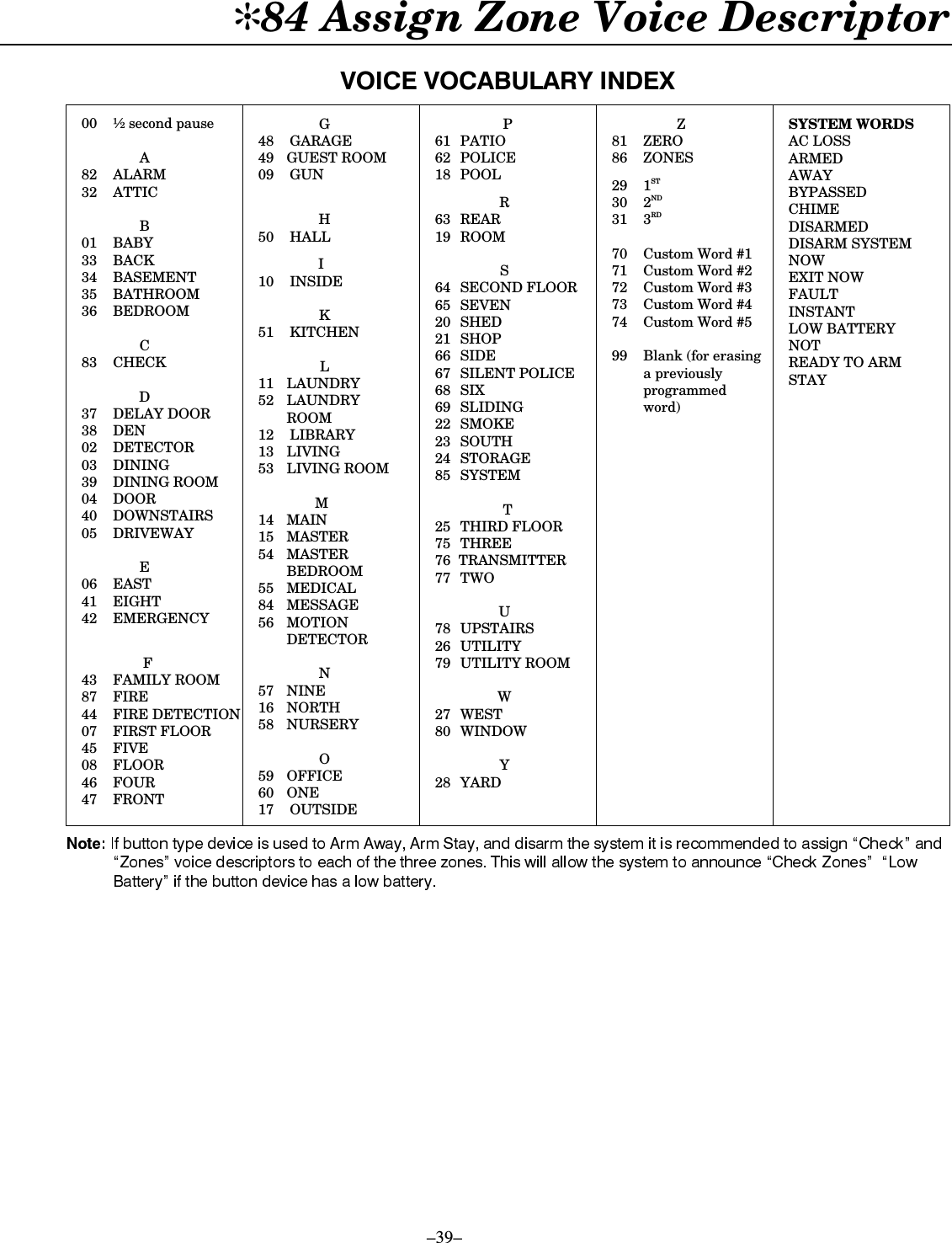  –39– ✻84 Assign Zone Voice Descriptor 92,&amp;(92&amp;$%8/$5&lt;,1&apos;(;00  ½ second pause   A 82 ALARM 32 ATTIC   B 01 BABY 33   BACK 34 BASEMENT 35   BATHROOM 36 BEDROOM   C 83   CHECK   D 37 DELAY DOOR 38   DEN 02   DETECTOR 03   DINING 39 DINING ROOM 04 DOOR 40 DOWNSTAIRS 05 DRIVEWAY    E 06 EAST 41 EIGHT 42   EMERGENCY     F 43 FAMILY ROOM 87 FIRE 44 FIRE DETECTION 07 FIRST FLOOR 45 FIVE 08 FLOOR 46 FOUR 47 FRONT    G  48   GARAGE 49 GUEST ROOM 09   GUN    H  50   HALL    I 10   INSIDE    K 51 KITCHEN    L 11   LAUNDRY  52 LAUNDRY ROOM 12   LIBRARY 13   LIVING  53 LIVING ROOM    M 14   MAIN 15   MASTER 54 MASTER   BEDROOM 55 MEDICAL  84 MESSAGE  56 MOTION DETECTOR    N 57 NINE 16 NORTH 58 NURSERY    O  59   OFFICE 60 ONE 17   OUTSIDE    P  61  PATIO 62 POLICE  18   POOL     R 63 REAR 19   ROOM     S 64 SECOND FLOOR 65 SEVEN 20   SHED 21   SHOP 66   SIDE  67 SILENT POLICE 68 SIX 69   SLIDING 22   SMOKE  23 SOUTH 24   STORAGE 85   SYSTEM     T 25 THIRD FLOOR 75 THREE  76  TRANSMITTER 77 TWO    U 78   UPSTAIRS  26   UTILITY 79 UTILITY ROOM    W 27 WEST 80   WINDOW    Y 28   YARD     Z 81 ZERO 86   ZONES  29   1ST  30  2ND  31 3RD  70 Custom Word #1 71 Custom Word #2 72 Custom Word #3 73 Custom Word #4 74 Custom Word #5   99 Blank (for erasing   a previously   programmed  word) SYSTEM WORDS AC LOSS ARMED AWAY BYPASSED CHIME DISARMED DISARM SYSTEM  NOW EXIT NOW FAULT INSTANT LOW BATTERY NOT READY TO ARM STAY   