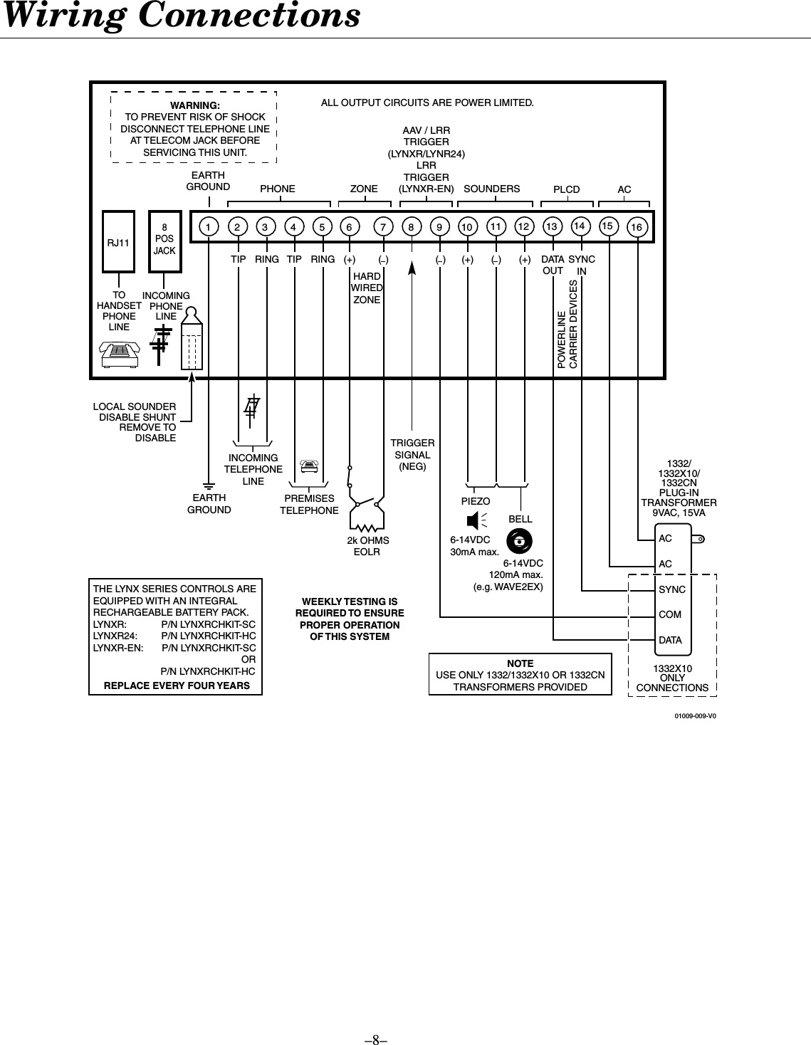 –8–  Wiring Connections  INCOMINGPHONELINETOHANDSETPHONELINEWARNING:TO PREVENT RISK OF SHOCKDISCONNECT TELEPHONE LINEAT TELECOM JACK BEFORESERVICING THIS UNIT.LOCAL SOUNDERDISABLE SHUNTREMOVE TODISABLEWEEKLY TESTING ISREQUIRED TO ENSUREPROPER OPERATIONOF THIS SYSTEMALL OUTPUT CIRCUITS ARE POWER LIMITED. PREMISESTELEPHONE2k OHMSEOLR 1234865 11710 12 15 1613 14PHONE ZONEAAV / LRRTRIGGER(LYNXR/LYNR24)LRRTRIGGER(LYNXR-EN) SOUNDERS PLCD ACEARTHGROUNDEARTHGROUNDHARDWIREDZONEINCOMINGTELEPHONELINERINGTIPRINGTIP ( ) ( ) (+)(+)( )(+)PIEZO6-14VDC120mA max.(e.g. WAVE2EX)6-14VDC30mA max.DATAOUTSYNCINPOWERLINECARRIER DEVICESRJ118POSJACKACACSYNCCOMDATA9BELLTRIGGERSIGNAL(NEG)THE LYNX SERIES CONTROLS AREEQUIPPED WITH AN INTEGRALRECHARGEABLE BATTERY PACK.LYNXR:             P/N LYNXRCHKIT-SCLYNXR24:         P/N LYNXRCHKIT-HCLYNXR-EN:       P/N LYNXRCHKIT-SC                                                       OR                         P/N LYNXRCHKIT-HC01009-009-V0NOTEUSE ONLY 1332/1332X10 OR 1332CNTRANSFORMERS PROVIDED1332/1332X10/1332CNPLUG-INTRANSFORMER9VAC, 15VA1332X10ONLYCONNECTIONSREPLACE EVERY FOUR YEARS   