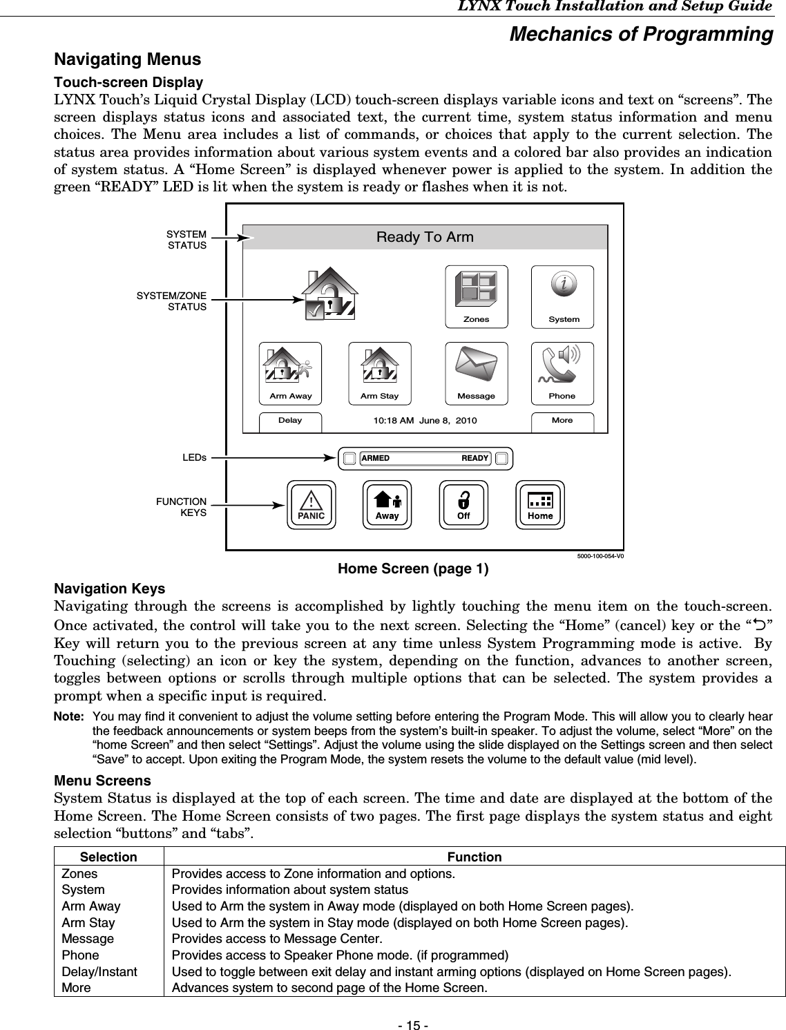 LYNX Touch Installation and Setup Guide - 15 - Mechanics of Programming  Navigating Menus  Touch-screen Display LYNX Touch’s Liquid Crystal Display (LCD) touch-screen displays variable icons and text on “screens”. The screen displays status icons and associated text, the current time, system status information and menu choices. The Menu area includes a list of commands, or choices that apply to the current selection. The status area provides information about various system events and a colored bar also provides an indication of system status. A “Home Screen” is displayed whenever power is applied to the system. In addition the green “READY” LED is lit when the system is ready or flashes when it is not.  ZonesArm AwayReady To ArmArm StayMoreDelayPhone10:18 AM  June 8,  20105000-100-054-V0MessageSystemARMED READYSYSTEMSTATUSSYSTEM/ZONESTATUSFUNCTIONKEYSLEDs Home Screen (page 1)  Navigation Keys Navigating through the screens is accomplished by lightly touching the menu item on the touch-screen. Once activated, the control will take you to the next screen. Selecting the “Home” (cancel) key or the “2” Key will return you to the previous screen at any time unless System Programming mode is active.  By Touching (selecting) an icon or key the system, depending on the function, advances to another screen, toggles between options or scrolls through multiple options that can be selected. The system provides a prompt when a specific input is required. Note:  You may find it convenient to adjust the volume setting before entering the Program Mode. This will allow you to clearly hear the feedback announcements or system beeps from the system’s built-in speaker. To adjust the volume, select “More” on the “home Screen” and then select “Settings”. Adjust the volume using the slide displayed on the Settings screen and then select “Save” to accept. Upon exiting the Program Mode, the system resets the volume to the default value (mid level).  Menu Screens System Status is displayed at the top of each screen. The time and date are displayed at the bottom of the Home Screen. The Home Screen consists of two pages. The first page displays the system status and eight selection “buttons” and “tabs”. Selection Function Zones  Provides access to Zone information and options. System  Provides information about system status Arm Away  Used to Arm the system in Away mode (displayed on both Home Screen pages). Arm Stay  Used to Arm the system in Stay mode (displayed on both Home Screen pages). Message  Provides access to Message Center. Phone  Provides access to Speaker Phone mode. (if programmed) Delay/Instant   Used to toggle between exit delay and instant arming options (displayed on Home Screen pages). More  Advances system to second page of the Home Screen. 