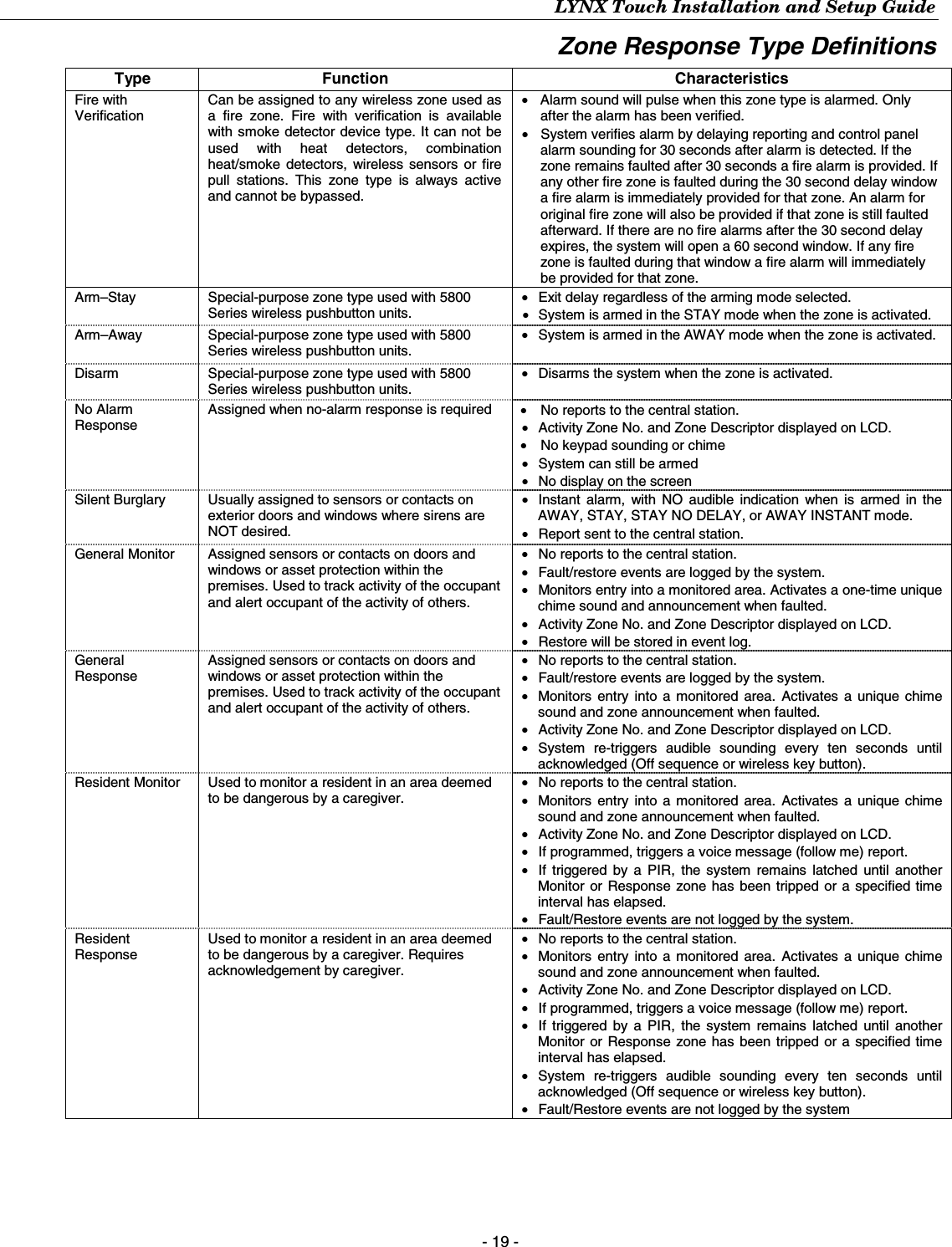 LYNX Touch Installation and Setup Guide - 19 - Zone Response Type Definitions Type Function  Characteristics Fire with Verification   Can be assigned to any wireless zone used as a fire zone. Fire with verification is available with smoke detector device type. It can not be used with heat detectors, combination heat/smoke detectors, wireless sensors or fire pull stations. This zone type is always active and cannot be bypassed. •  Alarm sound will pulse when this zone type is alarmed. Only after the alarm has been verified. •  System verifies alarm by delaying reporting and control panel alarm sounding for 30 seconds after alarm is detected. If the zone remains faulted after 30 seconds a fire alarm is provided. If any other fire zone is faulted during the 30 second delay window a fire alarm is immediately provided for that zone. An alarm for original fire zone will also be provided if that zone is still faulted afterward. If there are no fire alarms after the 30 second delay expires, the system will open a 60 second window. If any fire zone is faulted during that window a fire alarm will immediately be provided for that zone. Arm–Stay   Special-purpose zone type used with 5800 Series wireless pushbutton units. •  Exit delay regardless of the arming mode selected. •  System is armed in the STAY mode when the zone is activated. Arm–Away   Special-purpose zone type used with 5800 Series wireless pushbutton units. •  System is armed in the AWAY mode when the zone is activated.  Disarm   Special-purpose zone type used with 5800 Series wireless pushbutton units. •  Disarms the system when the zone is activated. No Alarm Response  Assigned when no-alarm response is required  •  No reports to the central station. •  Activity Zone No. and Zone Descriptor displayed on LCD. •  No keypad sounding or chime •  System can still be armed •  No display on the screen Silent Burglary   Usually assigned to sensors or contacts on exterior doors and windows where sirens are NOT desired.   •  Instant alarm, with NO audible indication when is armed in the AWAY, STAY, STAY NO DELAY, or AWAY INSTANT mode.  •  Report sent to the central station.  General Monitor  Assigned sensors or contacts on doors and windows or asset protection within the premises. Used to track activity of the occupant and alert occupant of the activity of others.  •  No reports to the central station. •  Fault/restore events are logged by the system. •  Monitors entry into a monitored area. Activates a one-time unique chime sound and announcement when faulted. •  Activity Zone No. and Zone Descriptor displayed on LCD. •  Restore will be stored in event log. General Response  Assigned sensors or contacts on doors and windows or asset protection within the premises. Used to track activity of the occupant and alert occupant of the activity of others.   •  No reports to the central station. •  Fault/restore events are logged by the system. •  Monitors entry into a monitored area. Activates a unique chime sound and zone announcement when faulted. •  Activity Zone No. and Zone Descriptor displayed on LCD. • System re-triggers audible sounding every ten seconds until acknowledged (Off sequence or wireless key button). Resident Monitor  Used to monitor a resident in an area deemed to be dangerous by a caregiver. •  No reports to the central station. •  Monitors entry into a monitored area. Activates a unique chime sound and zone announcement when faulted. •  Activity Zone No. and Zone Descriptor displayed on LCD. •  If programmed, triggers a voice message (follow me) report. •  If triggered by a PIR, the system remains latched until another Monitor or Response zone has been tripped or a specified time interval has elapsed. •  Fault/Restore events are not logged by the system. Resident Response  Used to monitor a resident in an area deemed to be dangerous by a caregiver. Requires acknowledgement by caregiver. •  No reports to the central station. •  Monitors entry into a monitored area. Activates a unique chime sound and zone announcement when faulted. •  Activity Zone No. and Zone Descriptor displayed on LCD. •  If programmed, triggers a voice message (follow me) report. •  If triggered by a PIR, the system remains latched until another Monitor or Response zone has been tripped or a specified time interval has elapsed. • System re-triggers audible sounding every ten seconds until acknowledged (Off sequence or wireless key button). •  Fault/Restore events are not logged by the system  