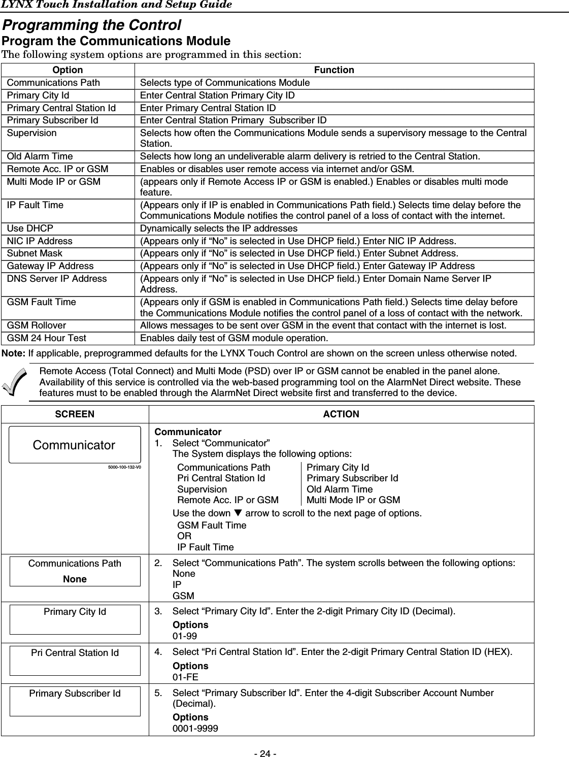 LYNX Touch Installation and Setup Guide  - 24 - Programming the Control Program the Communications Module The following system options are programmed in this section: Option Function Communications Path  Selects type of Communications Module Primary City Id   Enter Central Station Primary City ID Primary Central Station Id   Enter Primary Central Station ID Primary Subscriber Id   Enter Central Station Primary  Subscriber ID Supervision   Selects how often the Communications Module sends a supervisory message to the Central Station. Old Alarm Time   Selects how long an undeliverable alarm delivery is retried to the Central Station.  Remote Acc. IP or GSM  Enables or disables user remote access via internet and/or GSM. Multi Mode IP or GSM   (appears only if Remote Access IP or GSM is enabled.) Enables or disables multi mode feature.   IP Fault Time  (Appears only if IP is enabled in Communications Path field.) Selects time delay before the Communications Module notifies the control panel of a loss of contact with the internet. Use DHCP  Dynamically selects the IP addresses NIC IP Address  (Appears only if “No” is selected in Use DHCP field.) Enter NIC IP Address. Subnet Mask  (Appears only if “No” is selected in Use DHCP field.) Enter Subnet Address. Gateway IP Address  (Appears only if “No” is selected in Use DHCP field.) Enter Gateway IP Address DNS Server IP Address  (Appears only if “No” is selected in Use DHCP field.) Enter Domain Name Server IP Address. GSM Fault Time  (Appears only if GSM is enabled in Communications Path field.) Selects time delay before the Communications Module notifies the control panel of a loss of contact with the network. GSM Rollover  Allows messages to be sent over GSM in the event that contact with the internet is lost. GSM 24 Hour Test  Enables daily test of GSM module operation. Note: If applicable, preprogrammed defaults for the LYNX Touch Control are shown on the screen unless otherwise noted.   Remote Access (Total Connect) and Multi Mode (PSD) over IP or GSM cannot be enabled in the panel alone. Availability of this service is controlled via the web-based programming tool on the AlarmNet Direct website. These features must to be enabled through the AlarmNet Direct website first and transferred to the device.   SCREEN ACTION 5000-100-132-V0Communicator Communicator 1. Select “Communicator”   The System displays the following options:  Communications Path  Primary City Id Pri Central Station Id  Primary Subscriber Id Supervision  Old Alarm Time Remote Acc. IP or GSM  Multi Mode IP or GSM   Use the down T arrow to scroll to the next page of options.   GSM Fault Time  OR  IP Fault Time   Communications Path  None  2.  Select “Communications Path”. The system scrolls between the following options: None IP GSM  Primary City Id    3.  Select “Primary City Id”. Enter the 2-digit Primary City ID (Decimal).  Options  01-99   Pri Central Station Id    4.  Select “Pri Central Station Id”. Enter the 2-digit Primary Central Station ID (HEX).  Options  01-FE   Primary Subscriber Id    5.  Select “Primary Subscriber Id”. Enter the 4-digit Subscriber Account Number (Decimal).  Options  0001-9999   