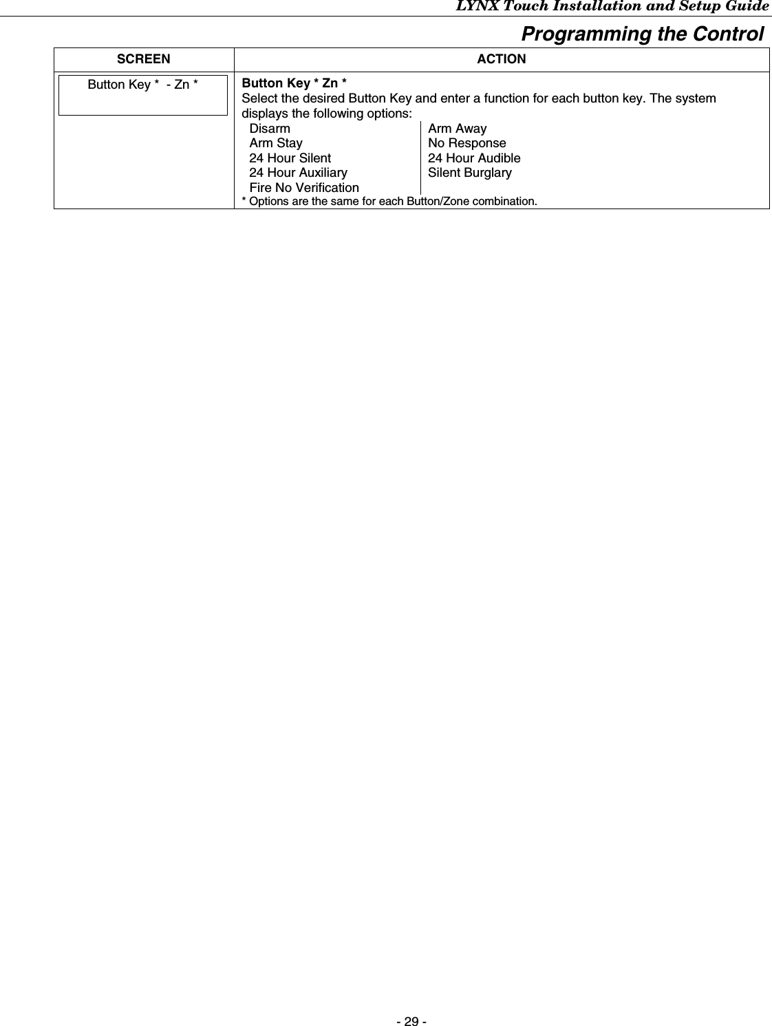 LYNX Touch Installation and Setup Guide - 29 - Programming the Control  SCREEN ACTION  Button Key *  - Zn *    Button Key * Zn * Select the desired Button Key and enter a function for each button key. The system displays the following options: Disarm Arm Away Arm Stay  No Response 24 Hour Silent  24 Hour Audible 24 Hour Auxiliary  Silent Burglary Fire No Verification   * Options are the same for each Button/Zone combination. 