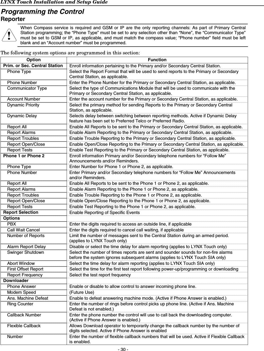 LYNX Touch Installation and Setup Guide  - 30 - Programming the Control Reporter  When Compass service is required and GSM or IP are the only reporting channels: As part of Primary Central Station programming; the “Phone Type” must be set to any selection other than “None”, the “Communicator Type” must be set to GSM or IP, as applicable, and must match the compass value; “Phone number” field must be left blank and an “Account number” must be programmed. The following system options are programmed in this section:  Option Function Prim. or Sec. Central Station  Enroll information pertaining to the Primary and/or Secondary Central Station. Phone Type  Select the Report Format that will be used to send reports to the Primary or Secondary Central Station, as applicable. Phone Number  Enter the Phone Number for the Primary or Secondary Central Station, as applicable. Communicator Type  Select the type of Communications Module that will be used to communicate with the Primary or Secondary Central Station, as applicable. Account Number  Enter the account number for the Primary or Secondary Central Station, as applicable. Dynamic Priority  Select the primary method for sending Reports to the Primary or Secondary Central Station, as applicable. Dynamic Delay  Selects delay between switching between reporting methods. Active if Dynamic Delay feature has been set to Preferred Telco or Preferred Radio. Report All  Enable All Reports to be sent to the Primary or Secondary Central Station, as applicable. Report Alarms  Enable Alarm Reporting to the Primary or Secondary Central Station, as applicable. Report Troubles  Enable Trouble Reporting to the Primary or Secondary Central Station, as applicable. Report Open/Close  Enable Open/Close Reporting to the Primary or Secondary Central Station, as applicable. Report Tests  Enable Test Reporting to the Primary or Secondary Central Station, as applicable. Phone 1 or Phone 2  Enroll information Primary and/or Secondary telephone numbers for “Follow Me” Announcements and/or Reminders. Phone Type  Enter Number for Phone 1 or Phone 2, as applicable. Phone Number  Enter Primary and/or Secondary telephone numbers for “Follow Me” Announcements and/or Reminders. Report All  Enable All Reports to be sent to the Phone 1 or Phone 2, as applicable. Report Alarms  Enable Alarm Reporting to the Phone 1 or Phone 2, as applicable. Report Troubles  Enable Trouble Reporting to the Phone 1 or Phone 2, as applicable. Report Open/Close  Enable Open/Close Reporting to the Phone 1 or Phone 2, as applicable. Report Tests  Enable Test Reporting to the Phone 1 or Phone 2, as applicable. Report Selection  Enable Reporting of Specific Events Options   PBX  Enter the digits required to access an outside line, if applicable Call Wait Cancel  Enter the digits required to cancel call waiting, if applicable Number of Reports  Limit the number of messages sent to the Central Station during an armed period. (applies to LYNX Touch only) Alarm Report Delay   Disable or select the time delay for alarm reporting (applies to LYNX Touch only) Swinger Shutdown  Select the number of times reports are sent and sounder sounds for non-fire alarms before the system ignores subsequent alarms (applies to LYNX Touch SIA only) Abort Window  Select the time delay for alarm reporting (applies to LYNX Touch SIA only) First Offset Report  Select the time for the first test report following power-up/programming or downloading Report Frequency  Select the test report frequency Downloader  Phone Answer  Enable or disable to allow control to answer incoming phone line. Modem Speed  (Future Use)  Ans. Machine Defeat  Enable to defeat answering machine mode. (Active if Phone Answer is enabled.) Ring Counter  Enter the number of rings before control picks up phone line. (Active if Ans. Machine Defeat is not enabled.) Callback Number  Enter the phone number the control will use to call back the downloading computer. (Active if Phone Answer is enabled.) Flexible Callback  Allows Download operator to temporarily change the callback number by the number of digits selected. Active if Phone Answer is enabled Number  Enter the number of flexible callback numbers that will be used. Active if Flexible Callback is enabled.  