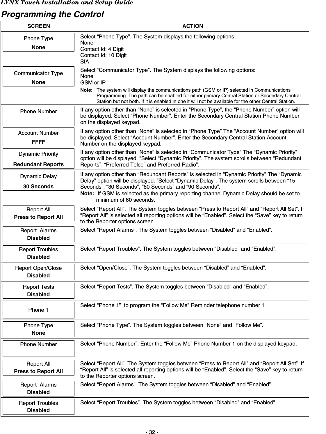 LYNX Touch Installation and Setup Guide  - 32 - Programming the Control SCREEN ACTION   Phone Type    None  Select “Phone Type”. The System displays the following options: None Contact Id: 4 Digit Contact Id: 10 Digit SIA    Communicator Type    None  Select “Communicator Type”. The System displays the following options: None GSM or IP Note:   The system will display the communications path (GSM or IP) selected in Communications Programming. The path can be enabled for either primary Central Station or Secondary Central Station but not both. If it is enabled in one it will not be available for the other Central Station.   Phone Number     If any option other than “None” is selected in “Phone Type”, the “Phone Number” option will be displayed. Select “Phone Number”. Enter the Secondary Central Station Phone Number on the displayed keypad.   Account Number   FFFF If any option other than “None” is selected in “Phone Type” The “Account Number” option will be displayed. Select “Account Number”. Enter the Secondary Central Station Account Number on the displayed keypad.   Dynamic Priority    Redundant Reports If any option other than “None” is selected in “Communicator Type” The “Dynamic Priority” option will be displayed. “Select “Dynamic Priority”. The system scrolls between “Redundant Reports”, “Preferred Telco” and Preferred Radio”.   Dynamic Delay    30 Seconds If any option other than “Redundant Reports” is selected in “Dynamic Priority” The “Dynamic Delay” option will be displayed. “Select “Dynamic Delay”. The system scrolls between “15 Seconds”, “30 Seconds”, “60 Seconds” and “90 Seconds”.  Note:  If GSM is selected as the primary reporting channel Dynamic Delay should be set to minimum of 60 seconds.  Report All  Press to Report All  Select “Report All”. The System toggles between “Press to Report All” and “Report All Set”. If “Report All” is selected all reporting options will be “Enabled”. Select the “Save” key to return to the Reporter options screen.  Report  Alarms  Disabled  Select “Report Alarms”. The System toggles between “Disabled” and “Enabled”.   Report Troubles  Disabled  Select “Report Troubles”. The System toggles between “Disabled” and “Enabled”.   Report Open/Close  Disabled  Select “Open/Close”. The System toggles between “Disabled” and “Enabled”.   Report Tests  Disabled  Select “Report Tests”. The System toggles between “Disabled” and “Enabled”.    Phone 1   Select “Phone 1”  to program the “Follow Me” Reminder telephone number 1  Phone Type  None  Select “Phone Type”. The System toggles between “None” and “Follow Me”.   Phone Number    Select “Phone Number”. Enter the “Follow Me” Phone Number 1 on the displayed keypad.  Report All  Press to Report All  Select “Report All”. The System toggles between “Press to Report All” and “Report All Set”. If “Report All” is selected all reporting options will be “Enabled”. Select the “Save” key to return to the Reporter options screen.  Report  Alarms  Disabled  Select “Report Alarms”. The System toggles between “Disabled” and “Enabled”.   Report Troubles  Disabled  Select “Report Troubles”. The System toggles between “Disabled” and “Enabled”.  