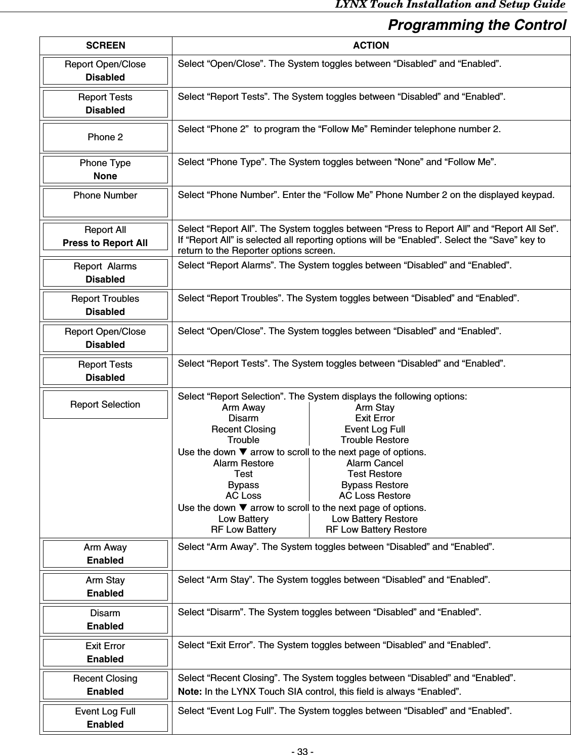 LYNX Touch Installation and Setup Guide - 33 - Programming the Control SCREEN ACTION  Report Open/Close  Disabled  Select “Open/Close”. The System toggles between “Disabled” and “Enabled”.   Report Tests  Disabled  Select “Report Tests”. The System toggles between “Disabled” and “Enabled”.    Phone 2   Select “Phone 2”  to program the “Follow Me” Reminder telephone number 2.  Phone Type  None  Select “Phone Type”. The System toggles between “None” and “Follow Me”.   Phone Number    Select “Phone Number”. Enter the “Follow Me” Phone Number 2 on the displayed keypad.  Report All  Press to Report All  Select “Report All”. The System toggles between “Press to Report All” and “Report All Set”. If “Report All” is selected all reporting options will be “Enabled”. Select the “Save” key to return to the Reporter options screen.  Report  Alarms  Disabled  Select “Report Alarms”. The System toggles between “Disabled” and “Enabled”.   Report Troubles  Disabled  Select “Report Troubles”. The System toggles between “Disabled” and “Enabled”.   Report Open/Close  Disabled  Select “Open/Close”. The System toggles between “Disabled” and “Enabled”.   Report Tests  Disabled  Select “Report Tests”. The System toggles between “Disabled” and “Enabled”.    Report Selection   Select “Report Selection”. The System displays the following options: Arm Away  Arm Stay Disarm Exit Error Recent Closing   Event Log Full Trouble Trouble Restore Use the down T arrow to scroll to the next page of options.  Alarm Restore  Alarm Cancel Test Test Restore Bypass Bypass Restore AC Loss  AC Loss Restore Use the down T arrow to scroll to the next page of options.  Low Battery  Low Battery Restore RF Low Battery   RF Low Battery Restore      Arm Away  Enabled  Select “Arm Away”. The System toggles between “Disabled” and “Enabled”.   Arm Stay  Enabled  Select “Arm Stay”. The System toggles between “Disabled” and “Enabled”.   Disarm  Enabled  Select “Disarm”. The System toggles between “Disabled” and “Enabled”.   Exit Error  Enabled  Select “Exit Error”. The System toggles between “Disabled” and “Enabled”.   Recent Closing  Enabled  Select “Recent Closing”. The System toggles between “Disabled” and “Enabled”.  Note: In the LYNX Touch SIA control, this field is always “Enabled”.  Event Log Full  Enabled  Select “Event Log Full”. The System toggles between “Disabled” and “Enabled”.   