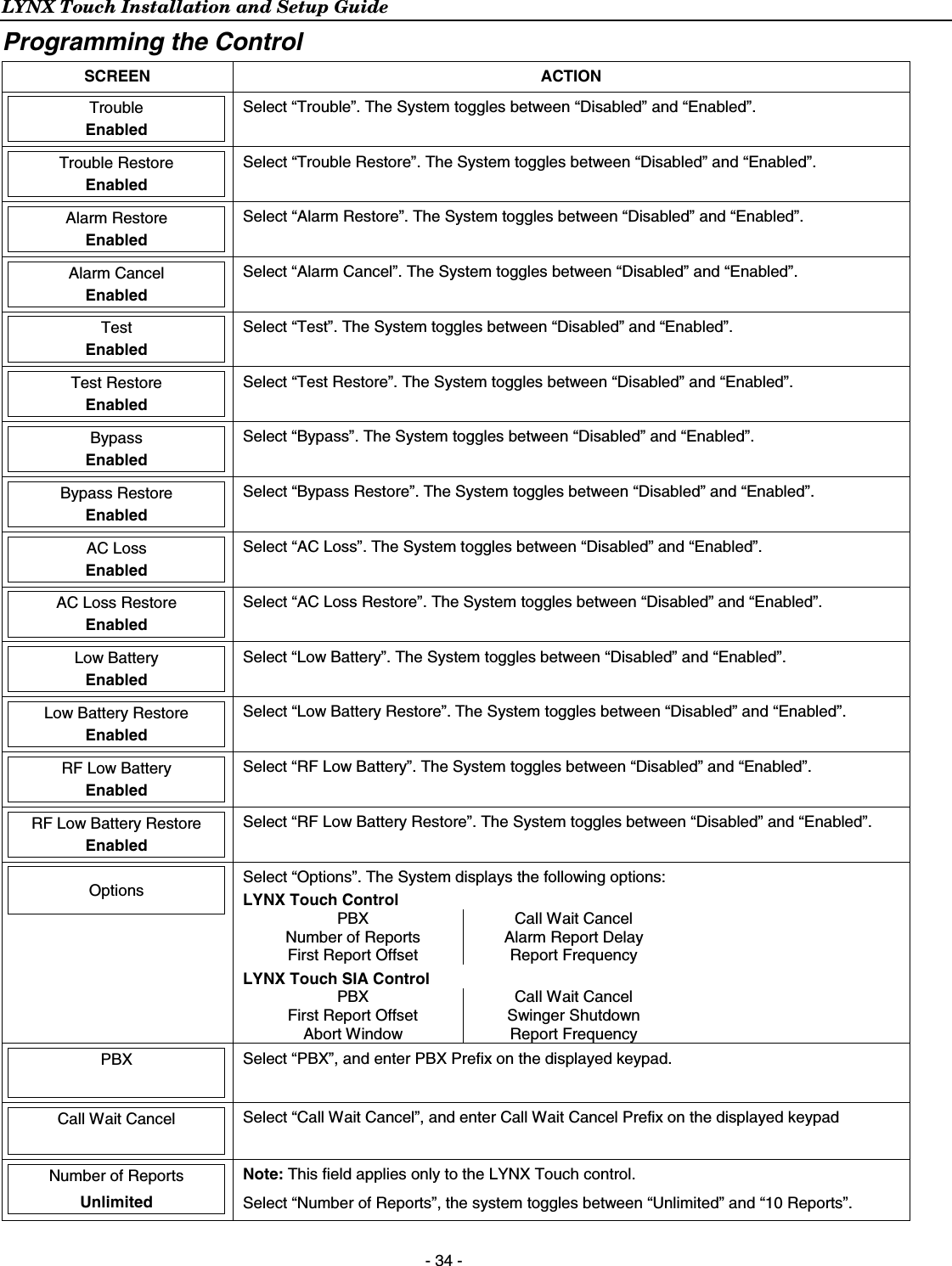 LYNX Touch Installation and Setup Guide  - 34 - Programming the Control SCREEN ACTION  Trouble  Enabled  Select “Trouble”. The System toggles between “Disabled” and “Enabled”.   Trouble Restore  Enabled  Select “Trouble Restore”. The System toggles between “Disabled” and “Enabled”.   Alarm Restore  Enabled  Select “Alarm Restore”. The System toggles between “Disabled” and “Enabled”.   Alarm Cancel  Enabled  Select “Alarm Cancel”. The System toggles between “Disabled” and “Enabled”.   Test  Enabled  Select “Test”. The System toggles between “Disabled” and “Enabled”.   Test Restore  Enabled  Select “Test Restore”. The System toggles between “Disabled” and “Enabled”.   Bypass  Enabled  Select “Bypass”. The System toggles between “Disabled” and “Enabled”.   Bypass Restore  Enabled  Select “Bypass Restore”. The System toggles between “Disabled” and “Enabled”.   AC Loss  Enabled  Select “AC Loss”. The System toggles between “Disabled” and “Enabled”.   AC Loss Restore  Enabled  Select “AC Loss Restore”. The System toggles between “Disabled” and “Enabled”.   Low Battery  Enabled  Select “Low Battery”. The System toggles between “Disabled” and “Enabled”.   Low Battery Restore  Enabled  Select “Low Battery Restore”. The System toggles between “Disabled” and “Enabled”.   RF Low Battery  Enabled  Select “RF Low Battery”. The System toggles between “Disabled” and “Enabled”.   RF Low Battery Restore  Enabled  Select “RF Low Battery Restore”. The System toggles between “Disabled” and “Enabled”.    Options   Select “Options”. The System displays the following options: LYNX Touch Control PBX Call Wait Cancel Number of Reports  Alarm Report Delay First Report Offset   Report Frequency LYNX Touch SIA Control PBX Call Wait Cancel First Report Offset  Swinger Shutdown Abort Window   Report Frequency   PBX    Select “PBX”, and enter PBX Prefix on the displayed keypad.  Call Wait Cancel    Select “Call Wait Cancel”, and enter Call Wait Cancel Prefix on the displayed keypad  Number of Reports  Unlimited  Note: This field applies only to the LYNX Touch control. Select “Number of Reports”, the system toggles between “Unlimited” and “10 Reports”.  
