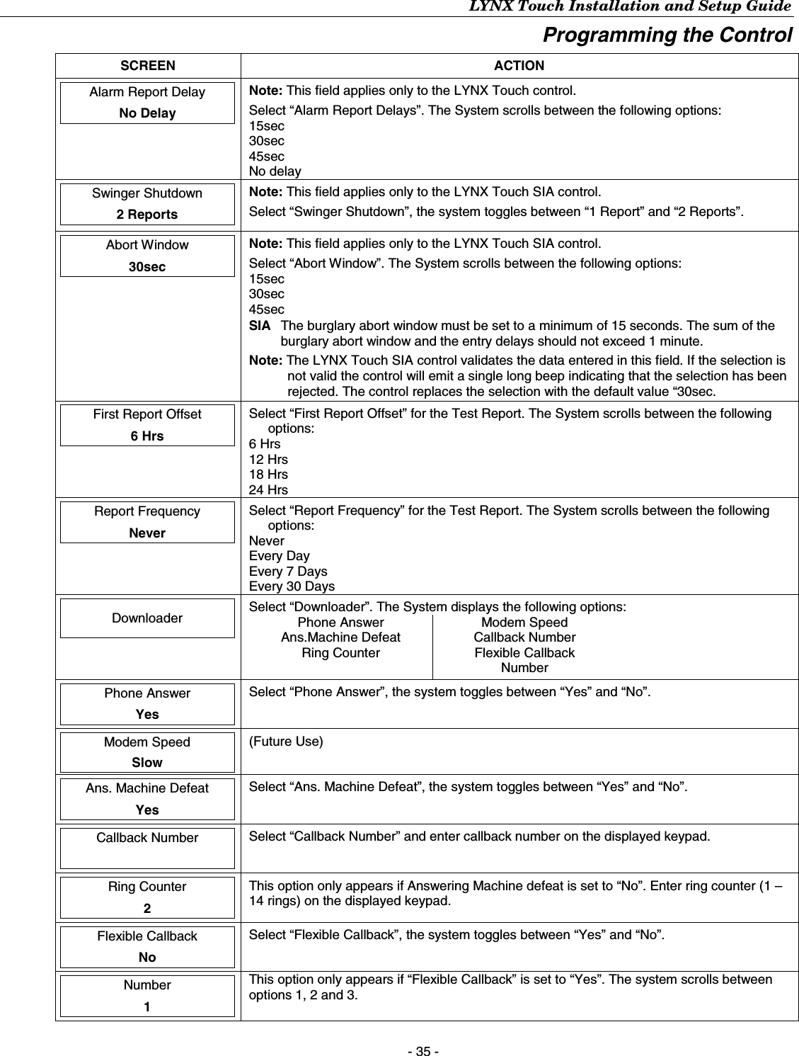 LYNX Touch Installation and Setup Guide - 35 - Programming the Control  SCREEN ACTION  Alarm Report Delay  No Delay  Note: This field applies only to the LYNX Touch control. Select “Alarm Report Delays”. The System scrolls between the following options: 15sec 30sec 45sec No delay  Swinger Shutdown  2 Reports  Note: This field applies only to the LYNX Touch SIA control. Select “Swinger Shutdown”, the system toggles between “1 Report” and “2 Reports”.  Abort Window  30sec  Note: This field applies only to the LYNX Touch SIA control. Select “Abort Window”. The System scrolls between the following options: 15sec 30sec 45sec SIA  The burglary abort window must be set to a minimum of 15 seconds. The sum of the burglary abort window and the entry delays should not exceed 1 minute. Note: The LYNX Touch SIA control validates the data entered in this field. If the selection is not valid the control will emit a single long beep indicating that the selection has been rejected. The control replaces the selection with the default value “30sec.  First Report Offset  6 Hrs  Select “First Report Offset” for the Test Report. The System scrolls between the following options: 6 Hrs 12 Hrs 18 Hrs 24 Hrs  Report Frequency  Never  Select “Report Frequency” for the Test Report. The System scrolls between the following options: Never Every Day Every 7 Days Every 30 Days   Downloader   Select “Downloader”. The System displays the following options: Phone Answer  Modem Speed Ans.Machine Defeat  Callback Number Ring Counter   Flexible Callback  Number      Phone Answer  Yes  Select “Phone Answer”, the system toggles between “Yes” and “No”.  Modem Speed   Slow  (Future Use)  Ans. Machine Defeat  Yes  Select “Ans. Machine Defeat”, the system toggles between “Yes” and “No”.  Callback Number    Select “Callback Number” and enter callback number on the displayed keypad.  Ring Counter  2  This option only appears if Answering Machine defeat is set to “No”. Enter ring counter (1 – 14 rings) on the displayed keypad.  Flexible Callback  No  Select “Flexible Callback”, the system toggles between “Yes” and “No”.  Number  1  This option only appears if “Flexible Callback” is set to “Yes”. The system scrolls between options 1, 2 and 3.  