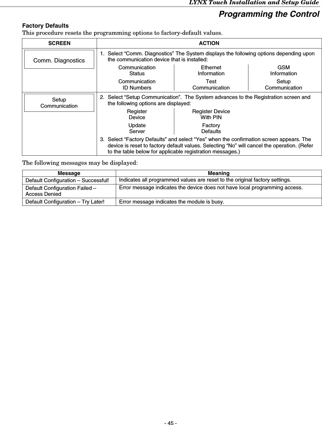 LYNX Touch Installation and Setup Guide - 45 - Programming the Control  Factory Defaults This procedure resets the programming options to factory-default values.  SCREEN ACTION   Comm. Diagnostics   1.  Select “Comm. Diagnostics” The System displays the following options depending upon the communication device that is installed: Communication  Status Ethernet Information GSM Information    Communication  ID Numbers Test Communication Setup Communication         Setup Communication   2.  Select “Setup Communication”.  The System advances to the Registration screen and the following options are displayed: Register  Device Register Device With PIN   Update Server Factory Defaults   3.  Select “Factory Defaults” and select “Yes” when the confirmation screen appears. The device is reset to factory default values. Selecting “No” will cancel the operation. (Refer to the table below for applicable registration messages.) The following messages may be displayed: Message Meaning Default Configuration – Successful!  Indicates all programmed values are reset to the original factory settings. Default Configuration Failed – Access Denied Error message indicates the device does not have local programming access. Default Configuration – Try Later!  Error message indicates the module is busy.  