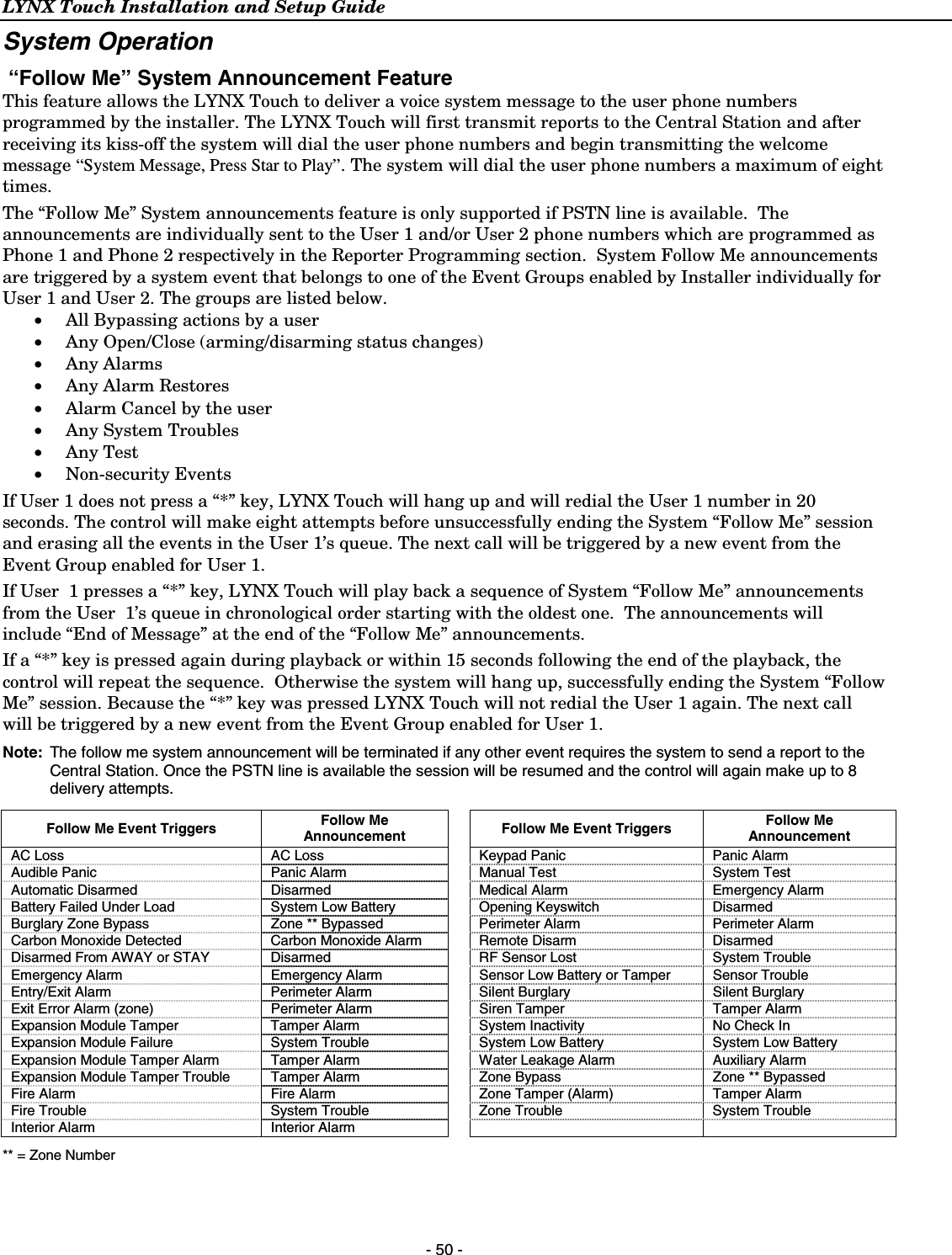 LYNX Touch Installation and Setup Guide  - 50 - System Operation  “Follow Me” System Announcement Feature This feature allows the LYNX Touch to deliver a voice system message to the user phone numbers programmed by the installer. The LYNX Touch will first transmit reports to the Central Station and after receiving its kiss-off the system will dial the user phone numbers and begin transmitting the welcome message “System Message, Press Star to Play”. The system will dial the user phone numbers a maximum of eight times.  The “Follow Me” System announcements feature is only supported if PSTN line is available.  The announcements are individually sent to the User 1 and/or User 2 phone numbers which are programmed as Phone 1 and Phone 2 respectively in the Reporter Programming section.  System Follow Me announcements are triggered by a system event that belongs to one of the Event Groups enabled by Installer individually for User 1 and User 2. The groups are listed below.  • All Bypassing actions by a user • Any Open/Close (arming/disarming status changes) • Any Alarms • Any Alarm Restores • Alarm Cancel by the user • Any System Troubles • Any Test  • Non-security Events If User 1 does not press a “*” key, LYNX Touch will hang up and will redial the User 1 number in 20 seconds. The control will make eight attempts before unsuccessfully ending the System “Follow Me” session and erasing all the events in the User 1’s queue. The next call will be triggered by a new event from the Event Group enabled for User 1.  If User  1 presses a “*” key, LYNX Touch will play back a sequence of System “Follow Me” announcements from the User  1’s queue in chronological order starting with the oldest one.  The announcements will include “End of Message” at the end of the “Follow Me” announcements. If a “*” key is pressed again during playback or within 15 seconds following the end of the playback, the control will repeat the sequence.  Otherwise the system will hang up, successfully ending the System “Follow Me” session. Because the “*” key was pressed LYNX Touch will not redial the User 1 again. The next call will be triggered by a new event from the Event Group enabled for User 1.   Note:  The follow me system announcement will be terminated if any other event requires the system to send a report to the Central Station. Once the PSTN line is available the session will be resumed and the control will again make up to 8 delivery attempts.  Follow Me Event Triggers   Follow Me Announcement    Follow Me Event Triggers  Follow Me Announcement AC Loss  AC Loss    Keypad Panic  Panic Alarm Audible Panic  Panic Alarm    Manual Test  System Test Automatic Disarmed  Disarmed    Medical Alarm  Emergency Alarm Battery Failed Under Load  System Low Battery    Opening Keyswitch  Disarmed Burglary Zone Bypass  Zone ** Bypassed    Perimeter Alarm  Perimeter Alarm Carbon Monoxide Detected  Carbon Monoxide Alarm    Remote Disarm  Disarmed Disarmed From AWAY or STAY  Disarmed    RF Sensor Lost  System Trouble Emergency Alarm  Emergency Alarm    Sensor Low Battery or Tamper  Sensor Trouble Entry/Exit Alarm  Perimeter Alarm    Silent Burglary  Silent Burglary Exit Error Alarm (zone)  Perimeter Alarm    Siren Tamper  Tamper Alarm Expansion Module Tamper  Tamper Alarm    System Inactivity  No Check In  Expansion Module Failure  System Trouble    System Low Battery  System Low Battery Expansion Module Tamper Alarm   Tamper Alarm    Water Leakage Alarm  Auxiliary Alarm Expansion Module Tamper Trouble  Tamper Alarm    Zone Bypass  Zone ** Bypassed Fire Alarm  Fire Alarm    Zone Tamper (Alarm)  Tamper Alarm Fire Trouble  System Trouble    Zone Trouble  System Trouble Interior Alarm  Interior Alarm       ** = Zone Number 