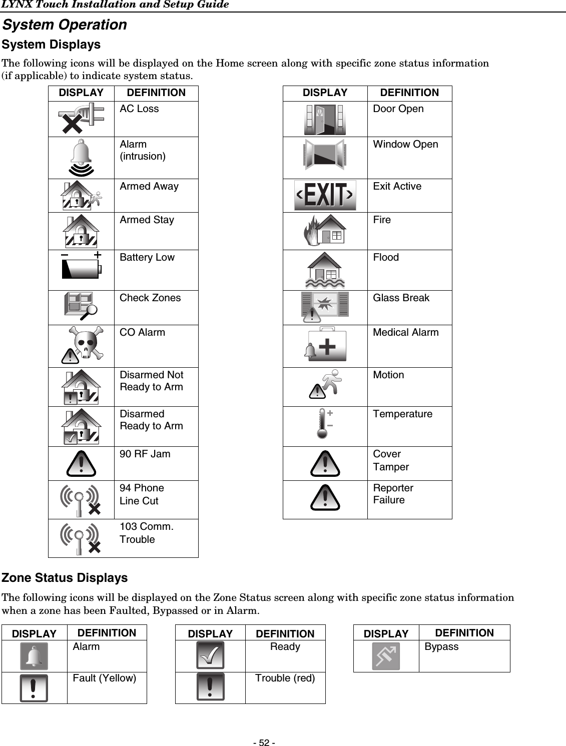 LYNX Touch Installation and Setup Guide  - 52 - System Operation System Displays The following icons will be displayed on the Home screen along with specific zone status information (if applicable) to indicate system status. DISPLAY DEFINITION   DISPLAY DEFINITION  AC Loss    Door Open  Alarm (intrusion)   Window Open  Armed Away    Exit Active  Armed Stay    Fire  Battery Low    Flood  Check Zones    Glass Break  CO Alarm    Medical Alarm  Disarmed Not Ready to Arm   Motion  Disarmed Ready to Arm   Temperature   90 RF Jam    Cover  Tamper  94 Phone Line Cut    Reporter Failure  103 Comm. Trouble     Zone Status Displays The following icons will be displayed on the Zone Status screen along with specific zone status information when a zone has been Faulted, Bypassed or in Alarm.  DISPLAY  DEFINITION   DISPLAY DEFINITION  DISPLAY DEFINITION  Alarm   Ready   Bypass  Fault (Yellow)    Trouble (red)        