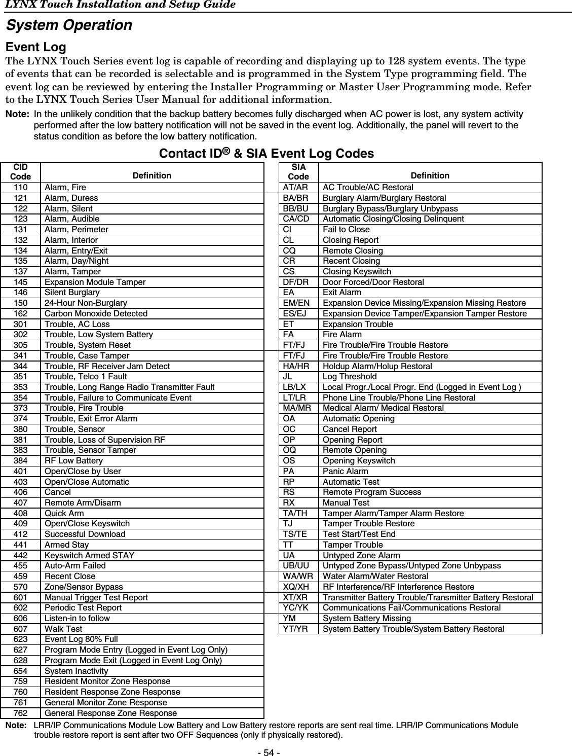 LYNX Touch Installation and Setup Guide  - 54 - System Operation Event Log The LYNX Touch Series event log is capable of recording and displaying up to 128 system events. The type of events that can be recorded is selectable and is programmed in the System Type programming field. The event log can be reviewed by entering the Installer Programming or Master User Programming mode. Refer to the LYNX Touch Series User Manual for additional information.  Note:  In the unlikely condition that the backup battery becomes fully discharged when AC power is lost, any system activity performed after the low battery notification will not be saved in the event log. Additionally, the panel will revert to the status condition as before the low battery notification. Contact ID® &amp; SIA Event Log Codes CID Code Definition  SIA Code  Definition 110 Alarm, Fire   AT/AR  AC Trouble/AC Restoral 121 Alarm, Duress   BA/BR  Burglary Alarm/Burglary Restoral 122 Alarm, Silent   BB/BU  Burglary Bypass/Burglary Unbypass 123 Alarm, Audible    CA/CD  Automatic Closing/Closing Delinquent 131 Alarm, Perimeter  CI  Fail to Close 132 Alarm, Interior  CL  Closing Report 134 Alarm, Entry/Exit  CQ  Remote Closing 135 Alarm, Day/Night  CR  Recent Closing 137 Alarm, Tamper  CS  Closing Keyswitch 145  Expansion Module Tamper    DF/DR  Door Forced/Door Restoral 146 Silent Burglary  EA  Exit Alarm 150 24-Hour Non-Burglary   EM/EN  Expansion Device Missing/Expansion Missing Restore 162  Carbon Monoxide Detected   ES/EJ  Expansion Device Tamper/Expansion Tamper Restore 301  Trouble, AC Loss  ET  Expansion Trouble 302  Trouble, Low System Battery  FA  Fire Alarm 305  Trouble, System Reset    FT/FJ  Fire Trouble/Fire Trouble Restore 341  Trouble, Case Tamper    FT/FJ  Fire Trouble/Fire Trouble Restore 344  Trouble, RF Receiver Jam Detect   HA/HR  Holdup Alarm/Holup Restoral 351  Trouble, Telco 1 Fault  JL  Log Threshold 353  Trouble, Long Range Radio Transmitter Fault   LB/LX  Local Progr./Local Progr. End (Logged in Event Log ) 354  Trouble, Failure to Communicate Event   LT/LR  Phone Line Trouble/Phone Line Restoral 373  Trouble, Fire Trouble   MA/MR  Medical Alarm/ Medical Restoral 374  Trouble, Exit Error Alarm    OA  Automatic Opening 380 Trouble, Sensor  OC  Cancel Report 381  Trouble, Loss of Supervision RF  OP  Opening Report 383  Trouble, Sensor Tamper    OQ  Remote Opening 384  RF Low Battery  OS  Opening Keyswitch 401  Open/Close by User   PA  Panic Alarm  403 Open/Close Automatic  RP  Automatic Test 406 Cancel  RS  Remote Program Success 407 Remote Arm/Disarm  RX  Manual Test 408 Quick Arm    TA/TH  Tamper Alarm/Tamper Alarm Restore 409  Open/Close Keyswitch    TJ  Tamper Trouble Restore 412  Successful Download    TS/TE  Test Start/Test End 441 Armed Stay  TT  Tamper Trouble 442  Keyswitch Armed STAY    UA  Untyped Zone Alarm 455  Auto-Arm Failed    UB/UU  Untyped Zone Bypass/Untyped Zone Unbypass 459 Recent Close   WA/WR  Water Alarm/Water Restoral 570 Zone/Sensor Bypass   XQ/XH  RF Interference/RF Interference Restore 601  Manual Trigger Test Report   XT/XR  Transmitter Battery Trouble/Transmitter Battery Restoral 602  Periodic Test Report   YC/YK  Communications Fail/Communications Restoral 606  Listen-in to follow  YM  System Battery Missing 607 Walk Test   YT/YR  System Battery Trouble/System Battery Restoral 623  Event Log 80% Full     627  Program Mode Entry (Logged in Event Log Only)     628  Program Mode Exit (Logged in Event Log Only)     654 System Inactivity       759  Resident Monitor Zone Response       760  Resident Response Zone Response       761  General Monitor Zone Response       762  General Response Zone Response       Note:   LRR/IP Communications Module Low Battery and Low Battery restore reports are sent real time. LRR/IP Communications Module trouble restore report is sent after two OFF Sequences (only if physically restored). 