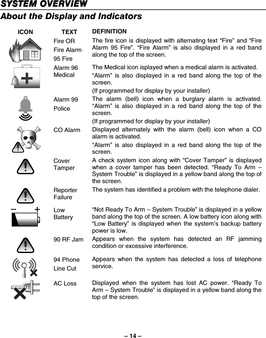 – 14 – SYSTEM OVERVIEWSYSTEM OVERVIEWSYSTEM OVERVIEWSYSTEM OVERVIEW    About the Display and Indicators  ICON TEXT DEFINITION  Fire OR  Fire Alarm 95 Fire The fire icon is displayed with alternating text “Fire” and “Fire Alarm 95 Fire”.  “Fire Alarm” is also displayed in a red band along the top of the screen.  Alarm 96 Medical The Medical icon isplayed when a medical alarm is activated. “Alarm” is also displayed in a red band along the top of the screen. (If programmed for display by your installer)  Alarm 99 Police The alarm (bell) icon when a burglary alarm is activated. “Alarm” is also displayed in a red band along the top of the screen. (If programmed for display by your installer)  CO Alarm   Displayed alternately with the alarm (bell) icon when a CO alarm is activated. “Alarm” is also displayed in a red band along the top of the screen.  Cover Tamper A check system icon along with “Cover Tamper” is displayed when a cover tamper has been detected. “Ready To Arm – System Trouble” is displayed in a yellow band along the top of the screen.  Reporter Failure The system has identified a problem with the telephone dialer.  Low Battery “Not Ready To Arm – System Trouble” is displayed in a yellow band along the top of the screen. A low battery icon along with “Low Battery” is displayed when the system’s backup battery power is low.  90 RF Jam  Appears when the system has detected an RF jamming condition or excessive interference.  94 Phone  Line Cut Appears when the system has detected a loss of telephone service.  AC Loss  Displayed when the system has lost AC power. “Ready To Arm – System Trouble” is displayed in a yellow band along the top of the screen.  