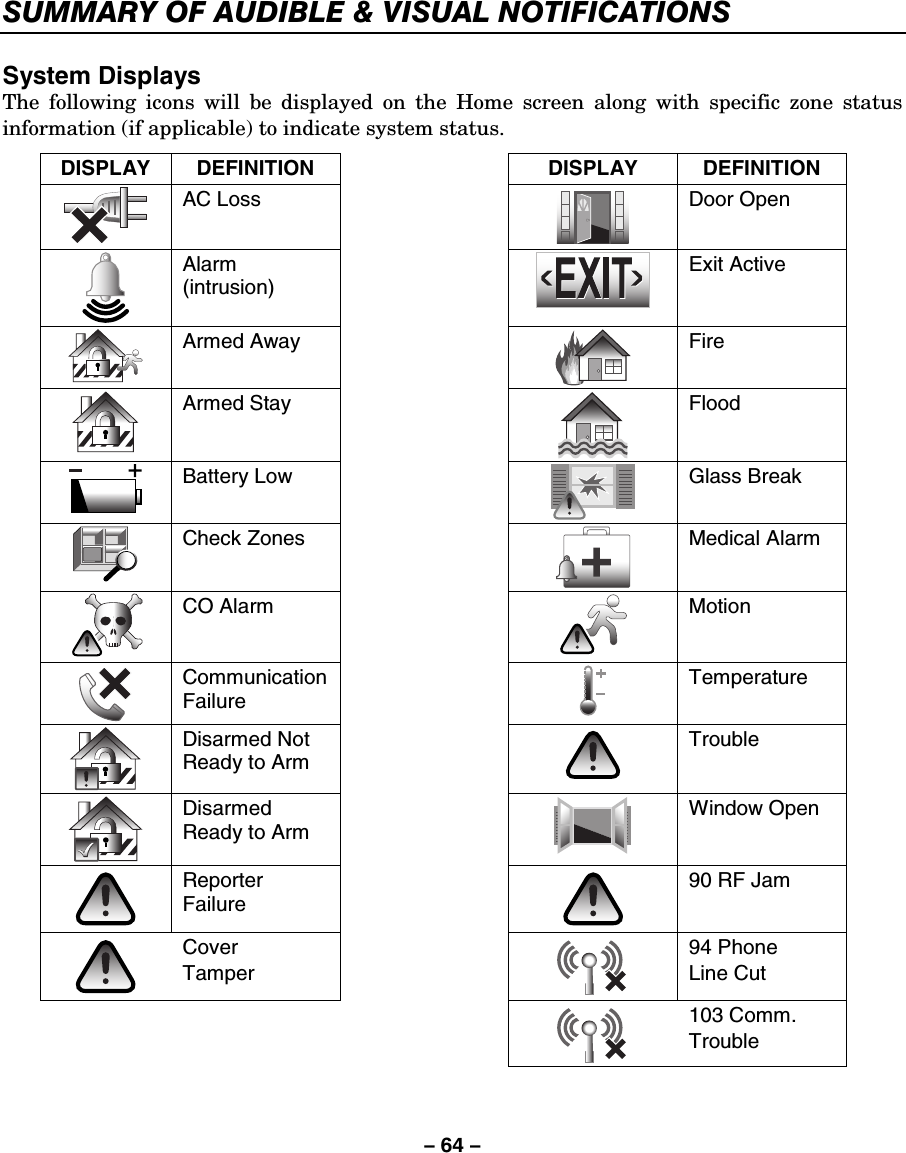 – 64 – SUMMARY OF AUDIBLE &amp; VISUAL NOTIFICATIONS  System Displays The following icons will be displayed on the Home screen along with specific zone status information (if applicable) to indicate system status. DISPLAY DEFINITION   DISPLAY DEFINITION  AC Loss    Door Open  Alarm (intrusion)   Exit Active  Armed Away    Fire  Armed Stay    Flood  Battery Low    Glass Break  Check Zones    Medical Alarm  CO Alarm    Motion  Communication Failure   Temperature   Disarmed Not Ready to Arm   Trouble  Disarmed Ready to Arm   Window Open  Reporter Failure   90 RF Jam  Cover  Tamper   94 Phone  Line Cut     103 Comm. Trouble     