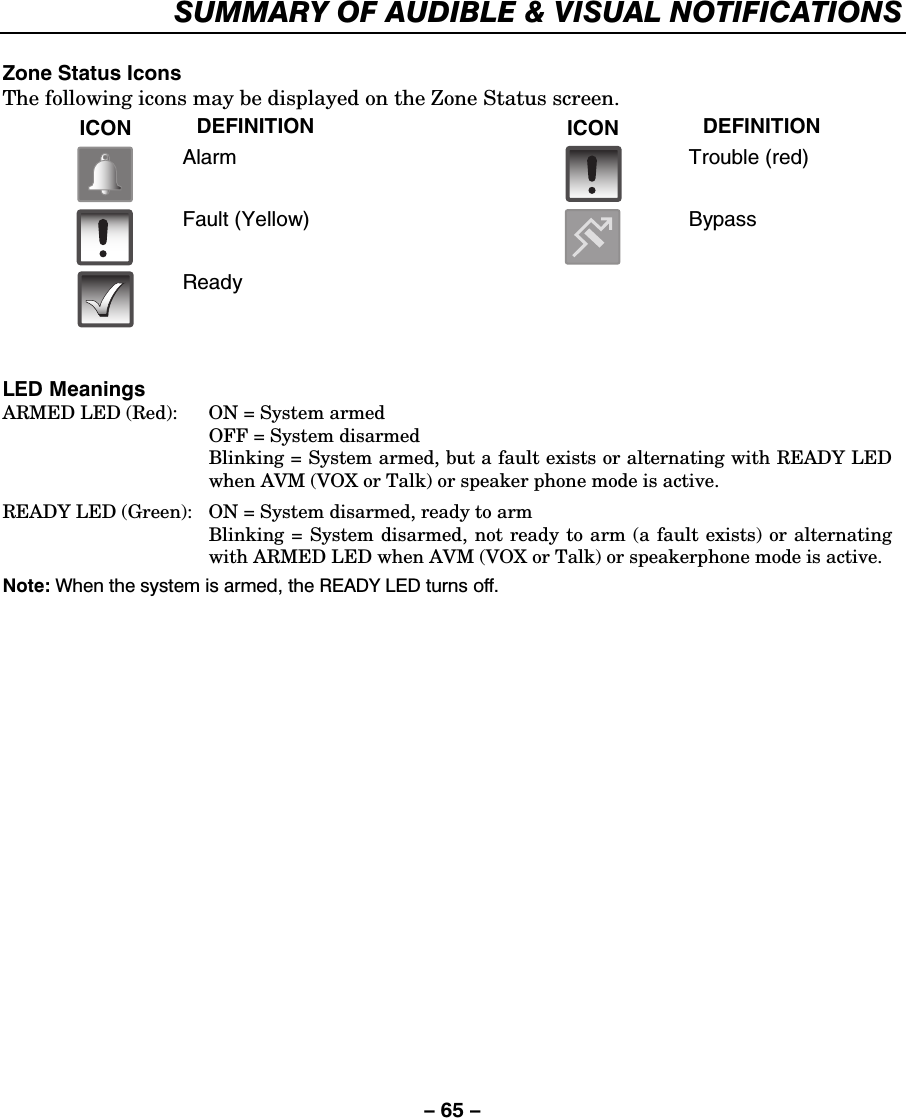 – 65 –     SUMMARY OF AUDIBLE &amp; VISUAL NOTIFICATIONS  Zone Status Icons The following icons may be displayed on the Zone Status screen. ICON  DEFINITION   ICON DEFINITION  Alarm    Trouble (red)  Fault (Yellow)    Bypass  Ready           LED Meanings ARMED LED (Red):  ON = System armed   OFF = System disarmed   Blinking = System armed, but a fault exists or alternating with READY LED when AVM (VOX or Talk) or speaker phone mode is active.  READY LED (Green):  ON = System disarmed, ready to arm   Blinking = System disarmed, not ready to arm (a fault exists) or alternating with ARMED LED when AVM (VOX or Talk) or speakerphone mode is active. Note: When the system is armed, the READY LED turns off. 