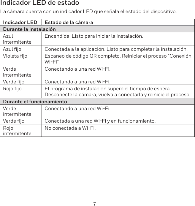 6 7Indicador LED de estadoLa c&aacute;mara cuenta con un indicador LED que se&ntilde;ala el estado del dispositivo.Indicador LED Estado de la c&aacute;maraDurante la instalaci&oacute;nAzul intermitenteEncendida. Listo para iniciar la instalaci&oacute;n.Azul fijo Conectada a la aplicaci&oacute;n. Listo para completar la instalaci&oacute;n.Violeta fijo Escaneo de c&oacute;digo QR completo. Reiniciar el proceso &ldquo;Conexi&oacute;n WiFi&rdquo;.Verde intermitenteConectando a una red WiFi.Verde fijo Conectando a una red WiFi.Rojo fijo El programa de instalaci&oacute;n super&oacute; el tiempo de espera. Desconecte la c&aacute;mara, vuelva a conectarla y reinicie el proceso.Durante el funcionamientoVerde intermitente Conectando a una red WiFi.Verde fijo Conectada a una red WiFi y en funcionamiento.Rojo intermitente No conectada a WiFi.