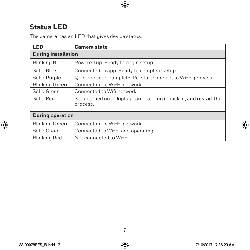 67Status LEDThe camera has an LED that gives device status.LED Camera stateDuring installationBlinking Blue Powered up. Ready to begin setup.Solid Blue Connected to app. Ready to complete setup.Solid Purple QR Code scan complete. Re-start Connect to WiFi process.Blinking Green Connecting to WiFi network.Solid Green Connected to Wifi network.Solid Red Setup timed out. Unplug camera, plug it back in, and restart the process.During operationBlinking Green Connecting to WiFi network.Solid Green Connected to WiFi and operating.Blinking Red Not connected to WiFi.33-00078EFS_B.indd   7 7/10/2017   7:36:29 AM