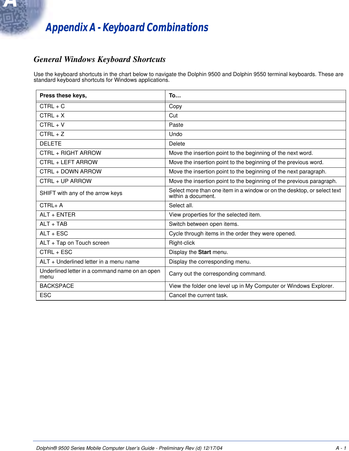 Dolphin® 9500 Series Mobile Computer User’s Guide - Preliminary Rev (d) 12/17/04 A - 1 Appendix A - Keyboard CombinationsGeneral Windows Keyboard ShortcutsUse the keyboard shortcuts in the chart below to navigate the Dolphin 9500 and Dolphin 9550 terminal keyboards. These are standard keyboard shortcuts for Windows applications.     Press these keys,  To…CTRL + C CopyCTRL + X CutCTRL + V PasteCTRL + Z UndoDELETE DeleteCTRL + RIGHT ARROW Move the insertion point to the beginning of the next word.CTRL + LEFT ARROW Move the insertion point to the beginning of the previous word.CTRL + DOWN ARROW Move the insertion point to the beginning of the next paragraph.CTRL + UP ARROW Move the insertion point to the beginning of the previous paragraph.SHIFT with any of the arrow keys Select more than one item in a window or on the desktop, or select text within a document.CTRL+ A Select all.ALT + ENTER View properties for the selected item.ALT + TAB Switch between open items.ALT + ESC Cycle through items in the order they were opened.ALT + Tap on Touch screen Right-clickCTRL + ESC Display the Start menu.ALT + Underlined letter in a menu name Display the corresponding menu.Underlined letter in a command name on an open menu Carry out the corresponding command.BACKSPACE View the folder one level up in My Computer or Windows Explorer.ESC Cancel the current task.A