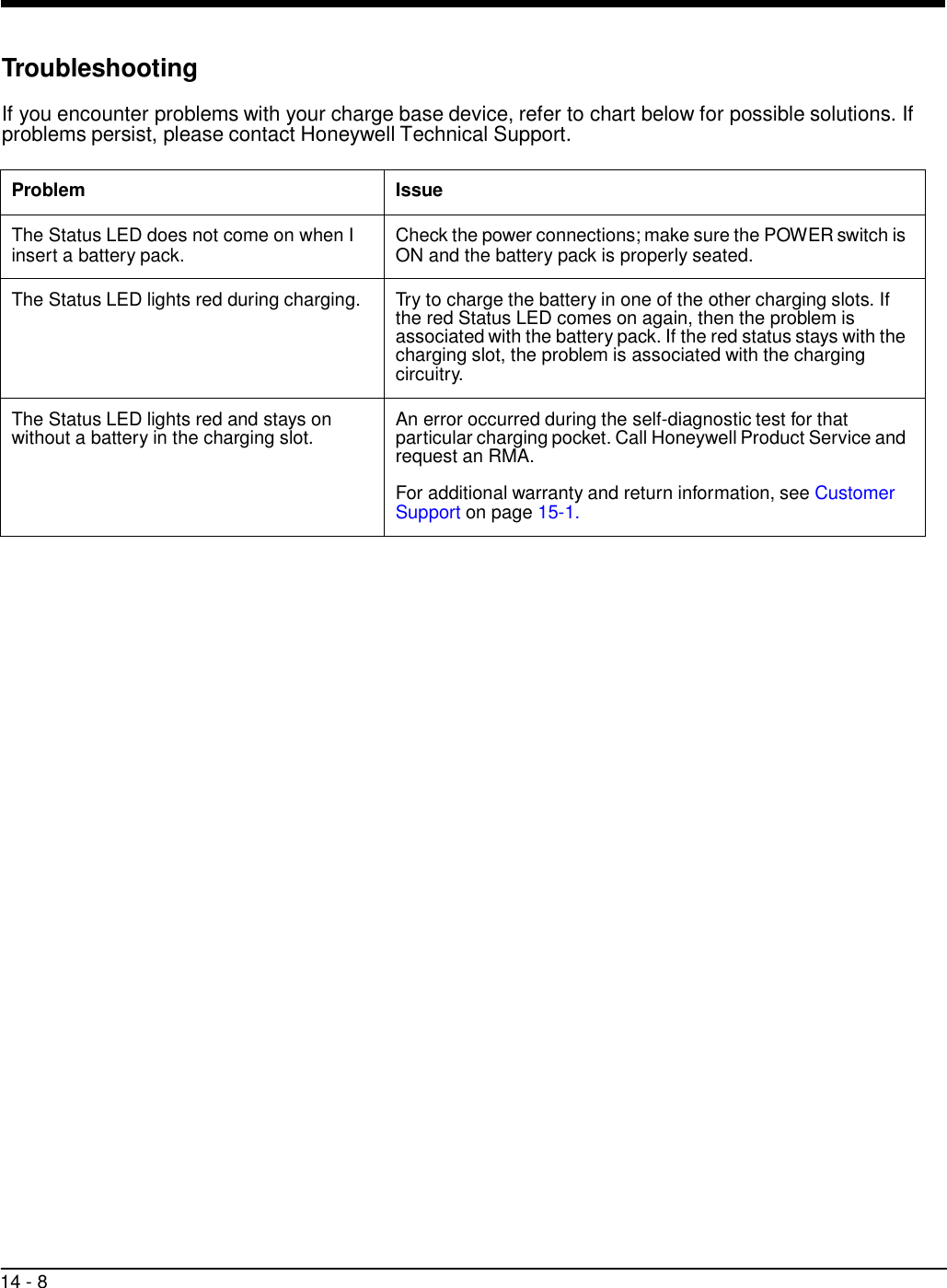 14 - 8     Troubleshooting  If you encounter problems with your charge base device, refer to chart below for possible solutions. If problems persist, please contact Honeywell Technical Support.  Problem Issue The Status LED does not come on when I insert a battery pack. Check the power connections; make sure the POWER switch is ON and the battery pack is properly seated. The Status LED lights red during charging.  Try to charge the battery in one of the other charging slots. If the red Status LED comes on again, then the problem is associated with the battery pack. If the red status stays with the charging slot, the problem is associated with the charging circuitry.  The Status LED lights red and stays on without a battery in the charging slot.  An error occurred during the self-diagnostic test for that particular charging pocket. Call Honeywell Product Service and request an RMA.  For additional warranty and return information, see Customer Support on page 15-1. 