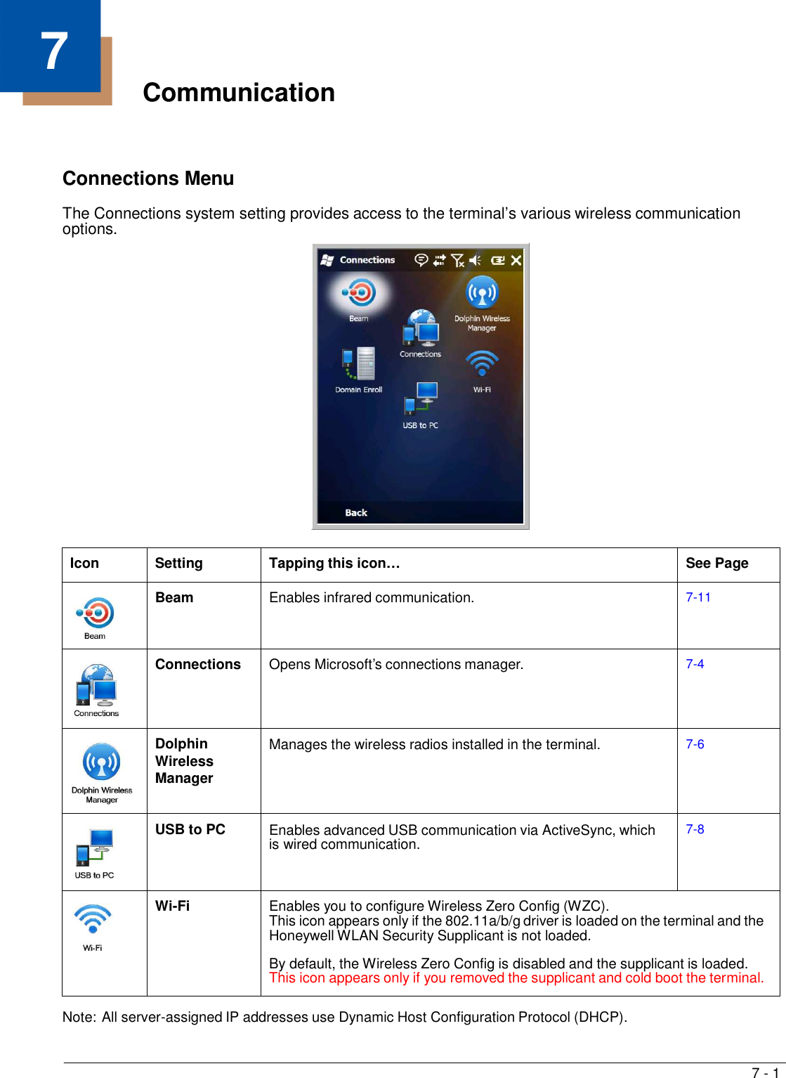 7 - 1   7 Communication     Connections Menu  The Connections system setting provides access to the terminal’s various wireless communication options.   Icon Setting Tapping this icon… See Page    Beam Enables infrared communication.  7-11    Connections Opens Microsoft’s connections manager.  7-4    Dolphin Wireless Manager Manages the wireless radios installed in the terminal.  7-6    USB to PC  Enables advanced USB communication via ActiveSync, which is wired communication.  7-8      Wi-Fi Enables you to configure Wireless Zero Config (WZC). This icon appears only if the 802.11a/b/g driver is loaded on the terminal and the Honeywell WLAN Security Supplicant is not loaded.  By default, the Wireless Zero Config is disabled and the supplicant is loaded. This icon appears only if you removed the supplicant and cold boot the terminal.  Note: All server-assigned IP addresses use Dynamic Host Configuration Protocol (DHCP). 