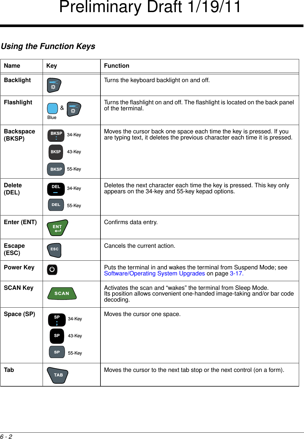 6 - 2Using the Function KeysName Key FunctionBacklight Turns the keyboard backlight on and off. Flashlight  &amp; Turns the flashlight on and off. The flashlight is located on the back panel of the terminal.Backspace (BKSP) Moves the cursor back one space each time the key is pressed. If you are typing text, it deletes the previous character each time it is pressed.Delete (DEL) Deletes the next character each time the key is pressed. This key only appears on the 34-key and 55-key kepad options.Enter (ENT) Confirms data entry.Escape (ESC) Cancels the current action.Power Key Puts the terminal in and wakes the terminal from Suspend Mode; see Software/Operating System Upgrades on page 3-17.SCAN Key  Activates the scan and “wakes” the terminal from Sleep Mode. Its position allows convenient one-handed image-taking and/or bar code decoding. Space (SP) Moves the cursor one space.Tab Moves the cursor to the next tab stop or the next control (on a form). ☼Blue☼BKSP:BKSPBKSP34-Key43-Key55-Key— DELDEL34-Key55-KeyENTESCSCAN;SPSPSP34-Key43-Key55-KeyTABPreliminary Draft 1/19/11