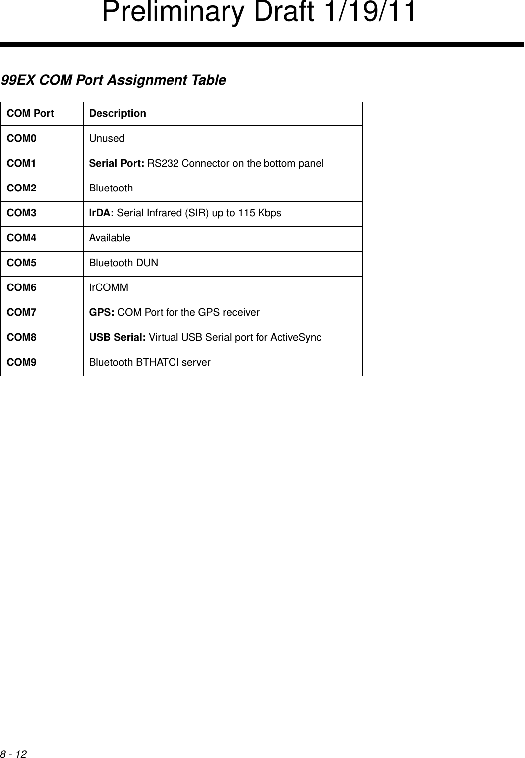 8 - 1299EX COM Port Assignment TableCOM Port DescriptionCOM0 UnusedCOM1 Serial Port: RS232 Connector on the bottom panelCOM2 BluetoothCOM3 IrDA: Serial Infrared (SIR) up to 115 KbpsCOM4 AvailableCOM5 Bluetooth DUNCOM6 IrCOMMCOM7 GPS: COM Port for the GPS receiverCOM8 USB Serial: Virtual USB Serial port for ActiveSyncCOM9 Bluetooth BTHATCI serverPreliminary Draft 1/19/11