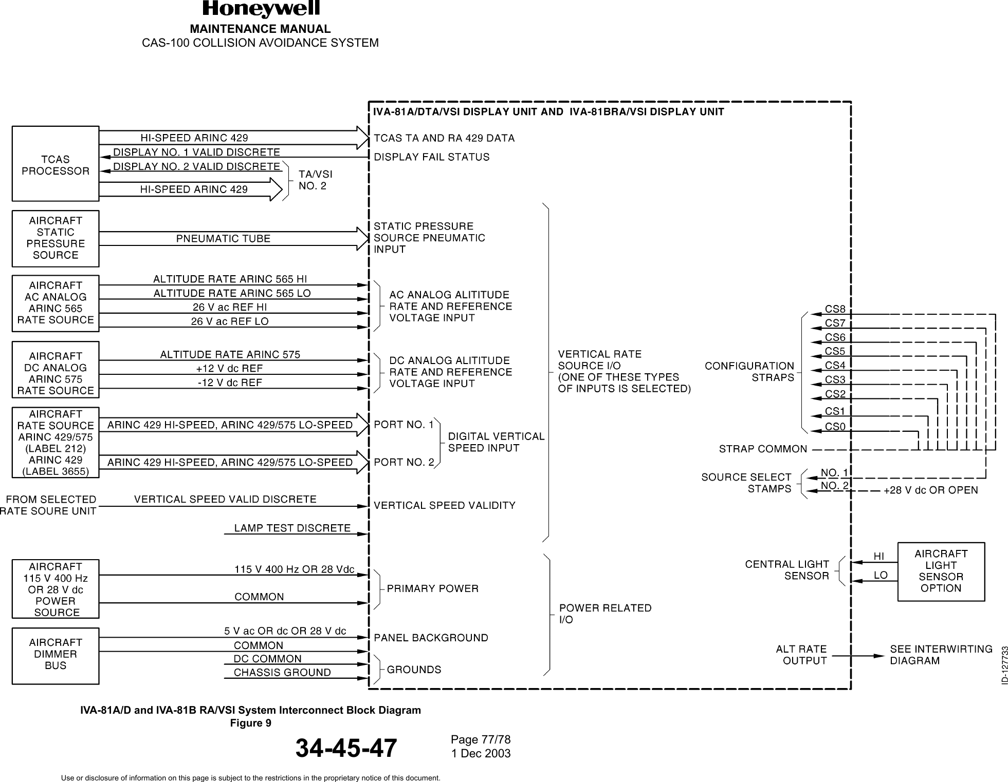 MAINTENANCE MANUALCAS-100 COLLISION AVOIDANCE SYSTEM34-45-47IVA-81A/D and IVA-81B RA/VSI System Interconnect Block DiagramFigure 9Page 77/781 Dec 2003Use or disclosure of information on this page is subject to the restrictions in the proprietary notice of this document.